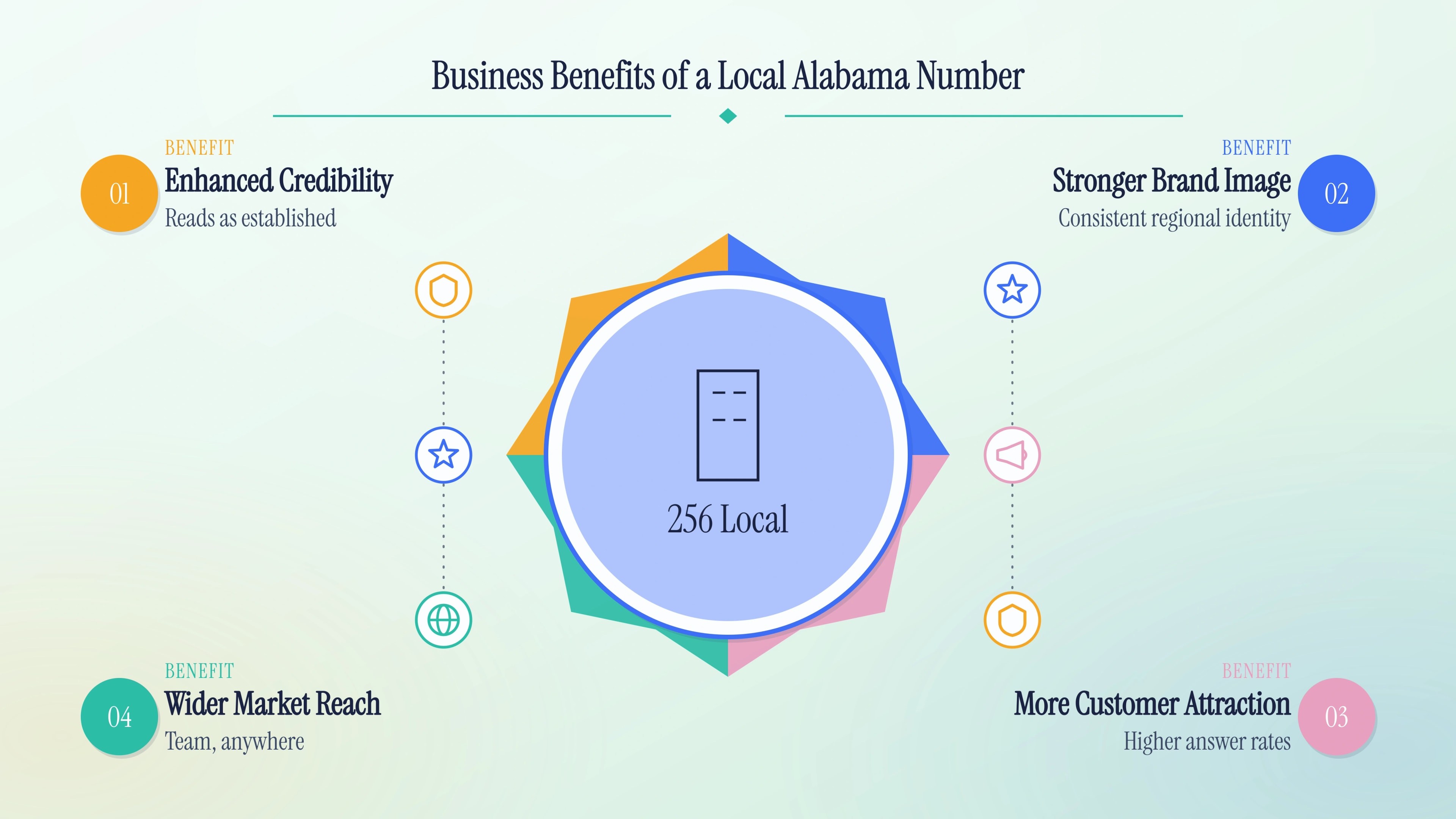 Four business benefits of a local North Alabama number
