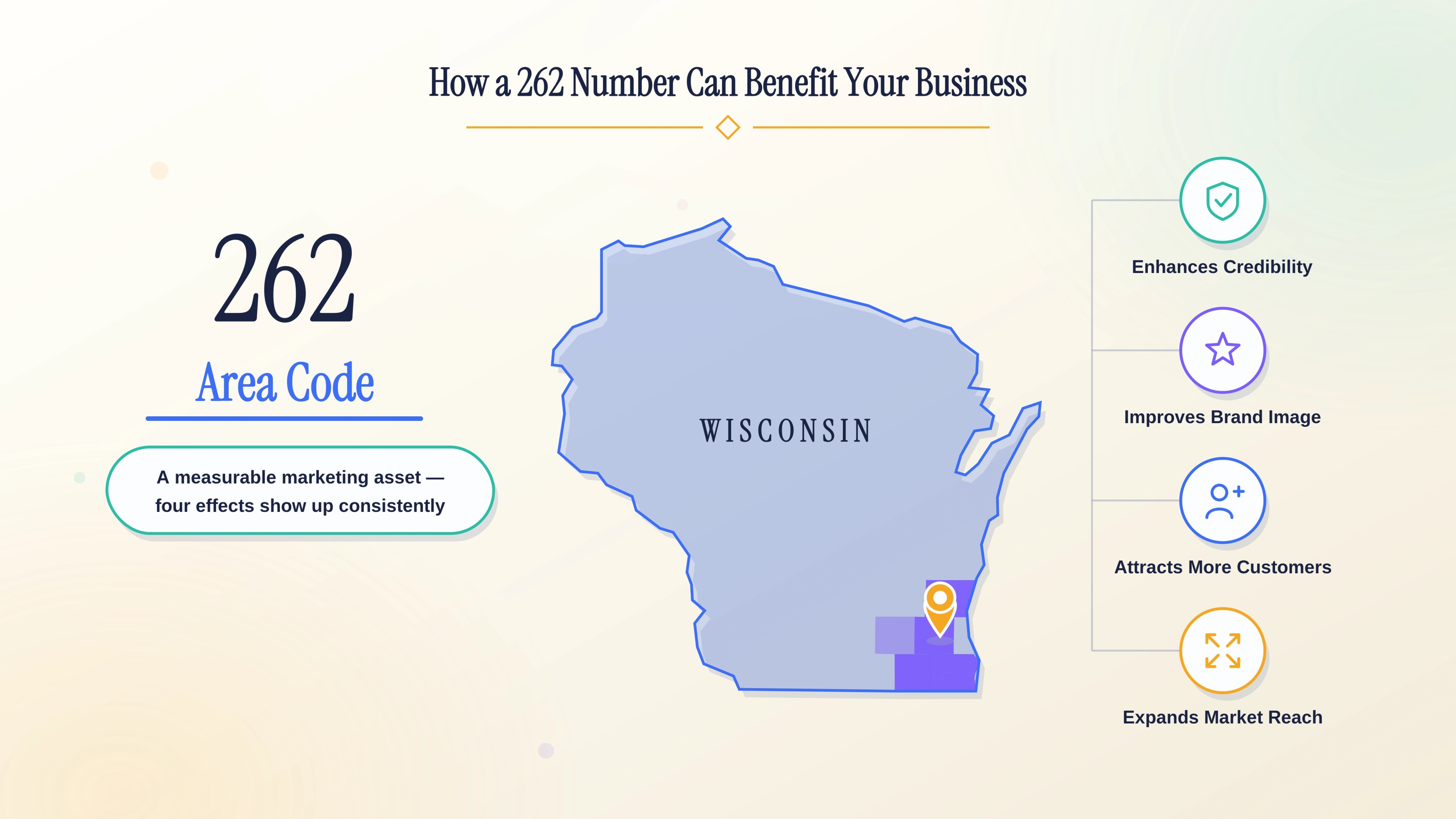 Elevate Your Business With the Prestigious 262 Area Code