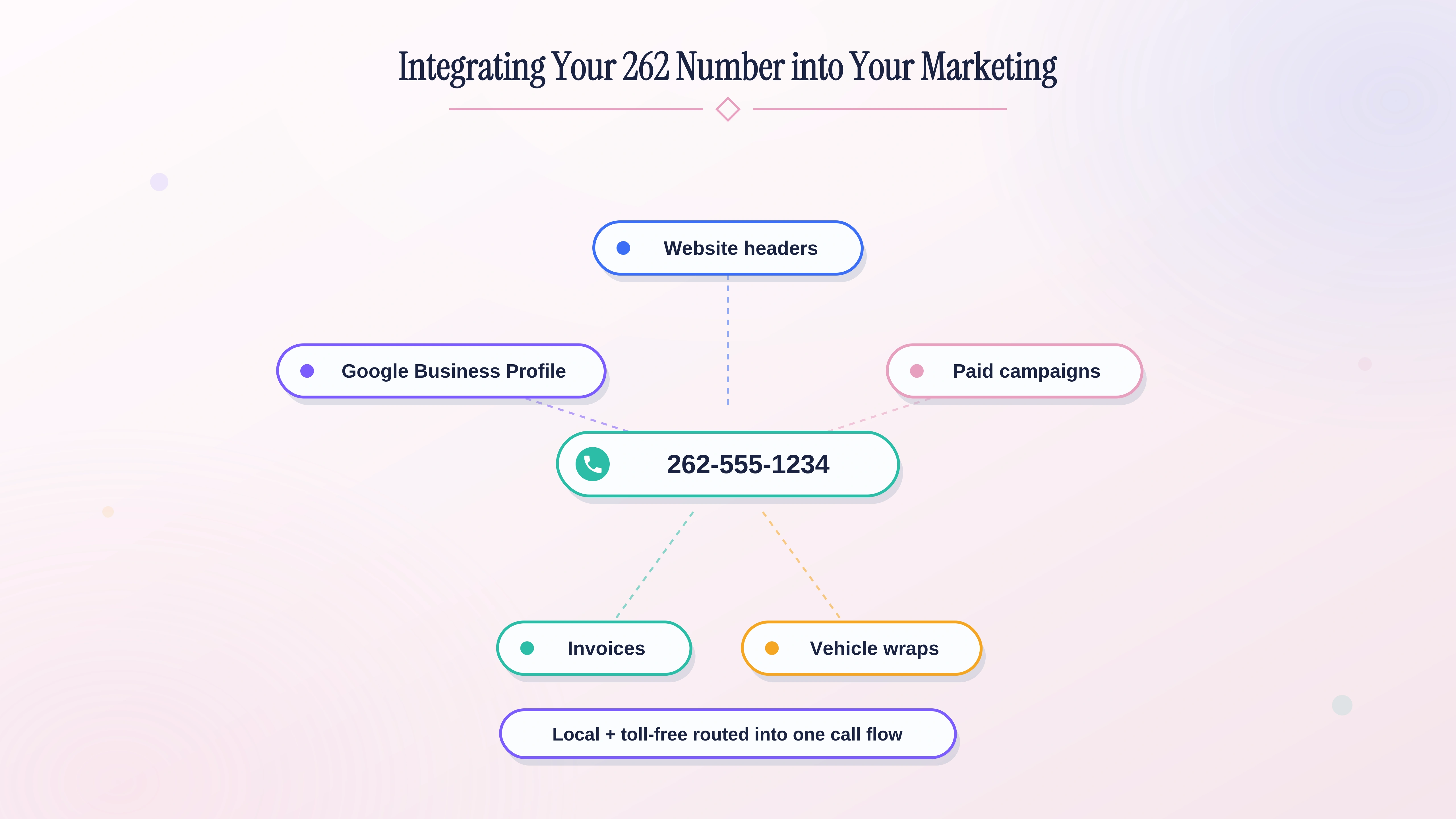 Integrating your 262 number into your marketing