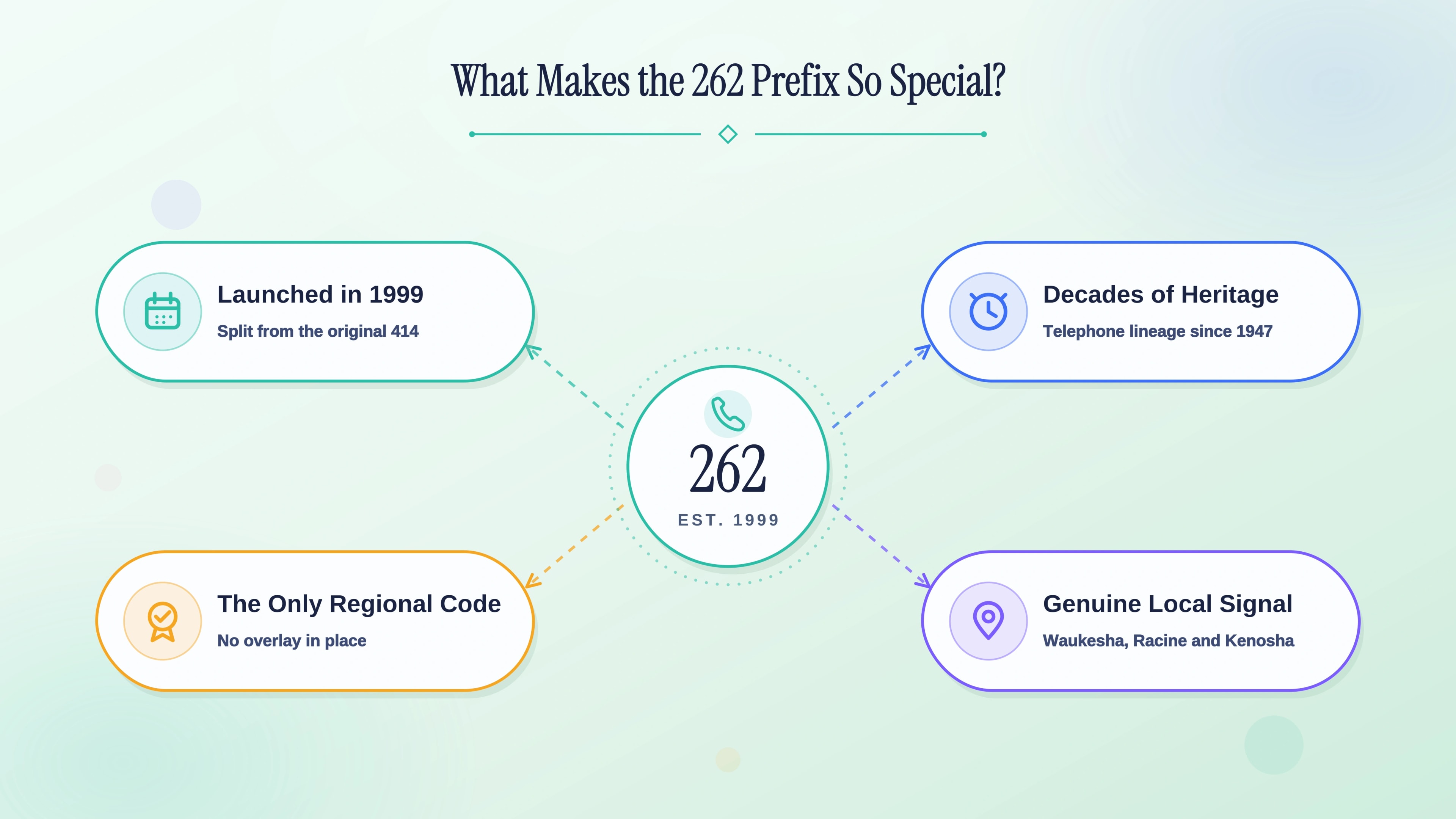 What makes the 262 prefix so special