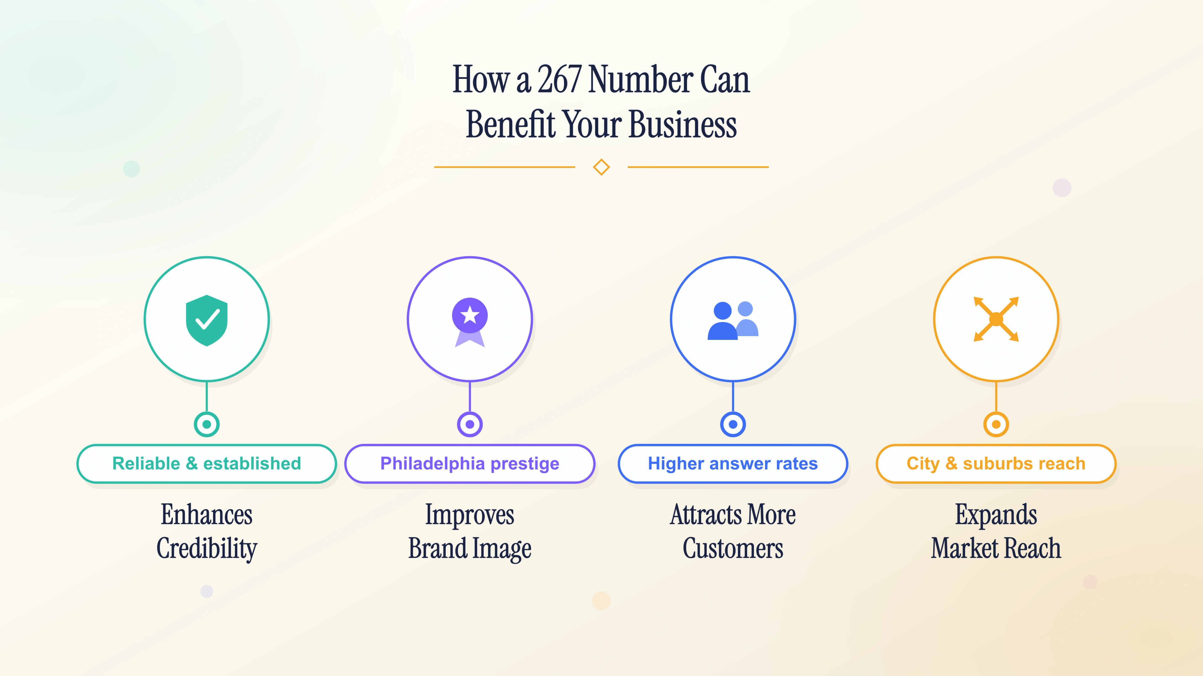 How a local Philadelphia 267 number benefits a business.