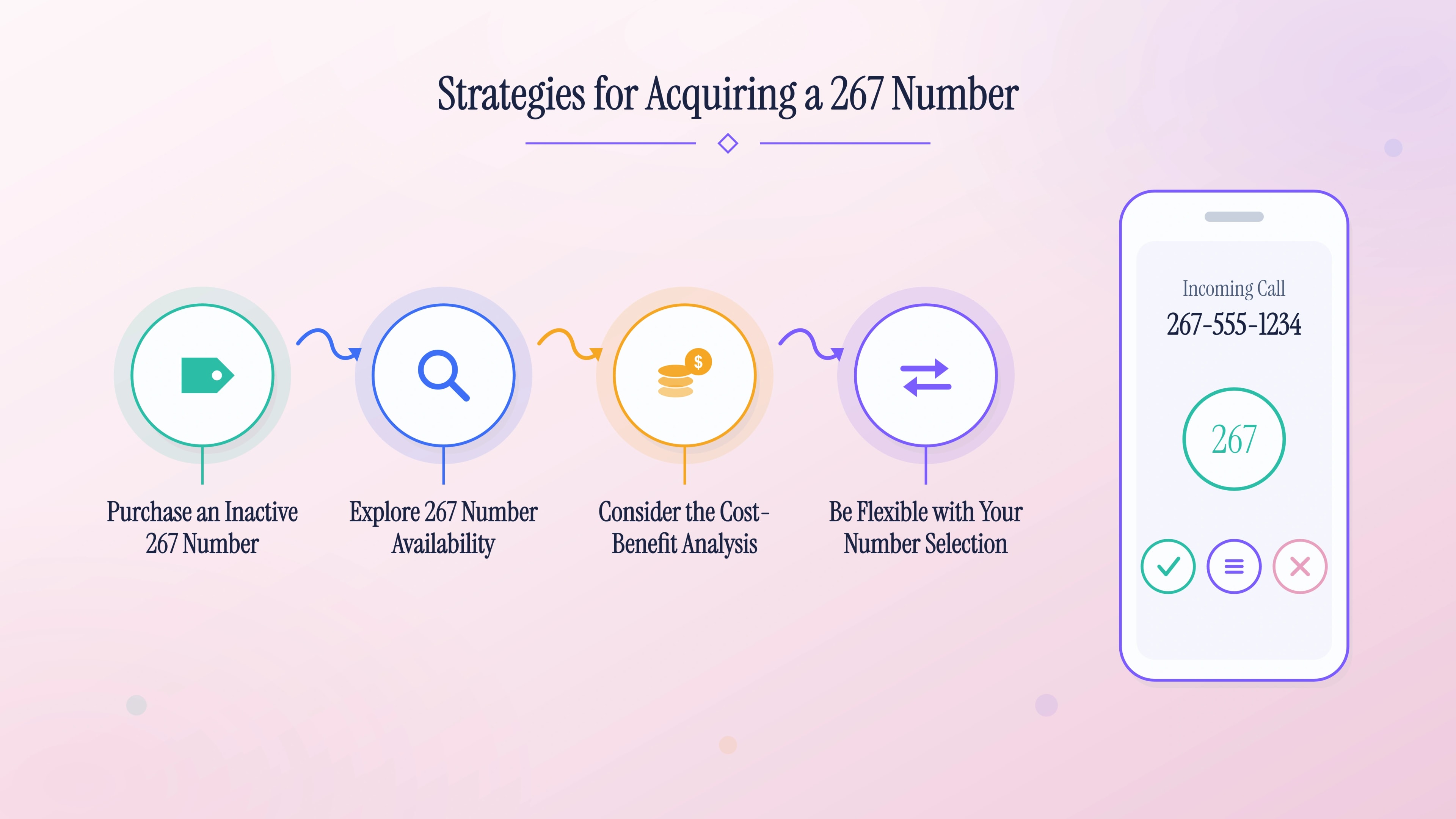 Strategies to buy, find, evaluate, and select a local Philadelphia number.