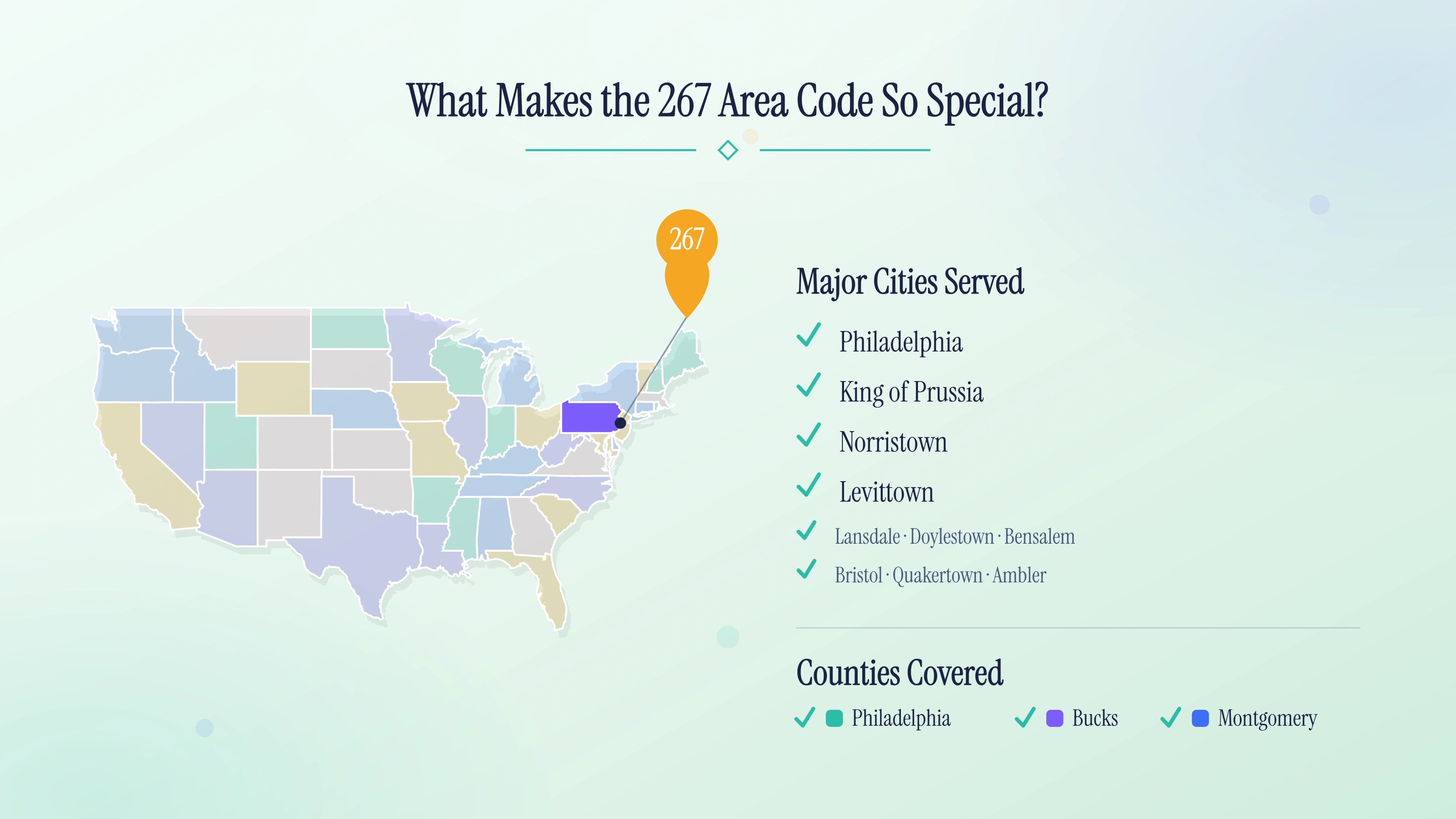 What makes the Philadelphia 267 prefix special — an overlay of the original 215 code.