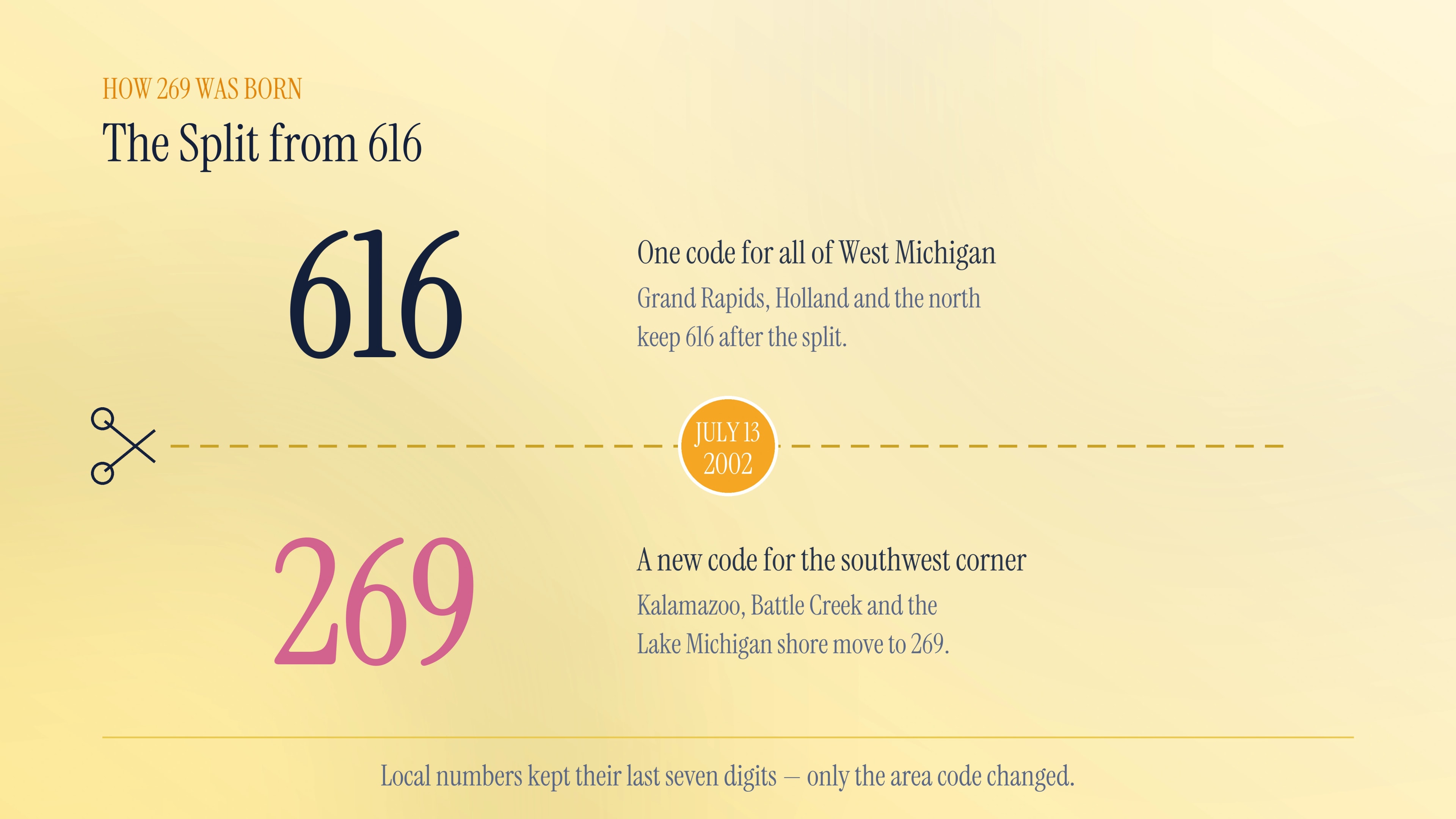 The 269 split from the 616 area code