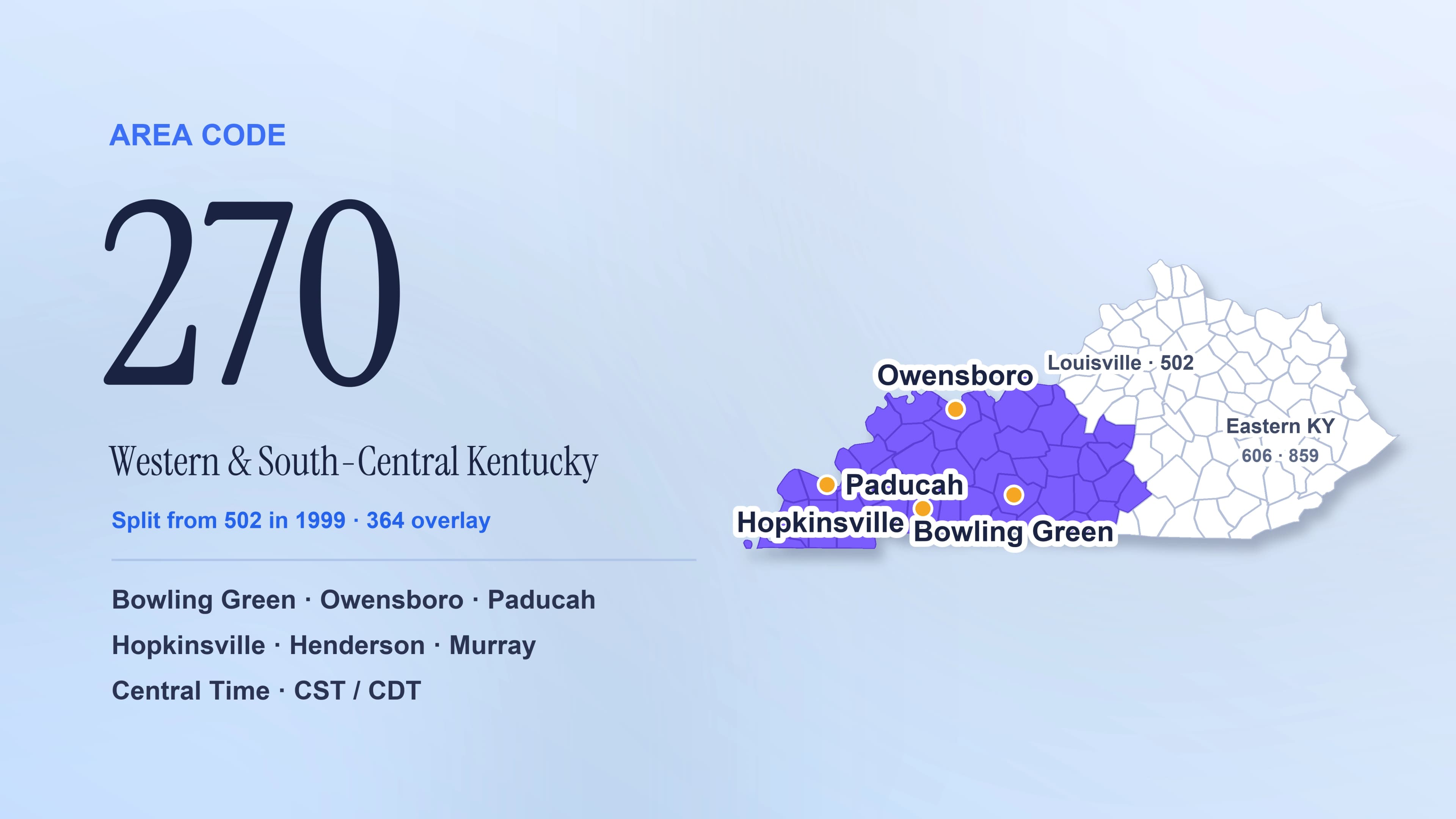 270 Area Code: A Complete Guide to Western and South-Central Kentucky