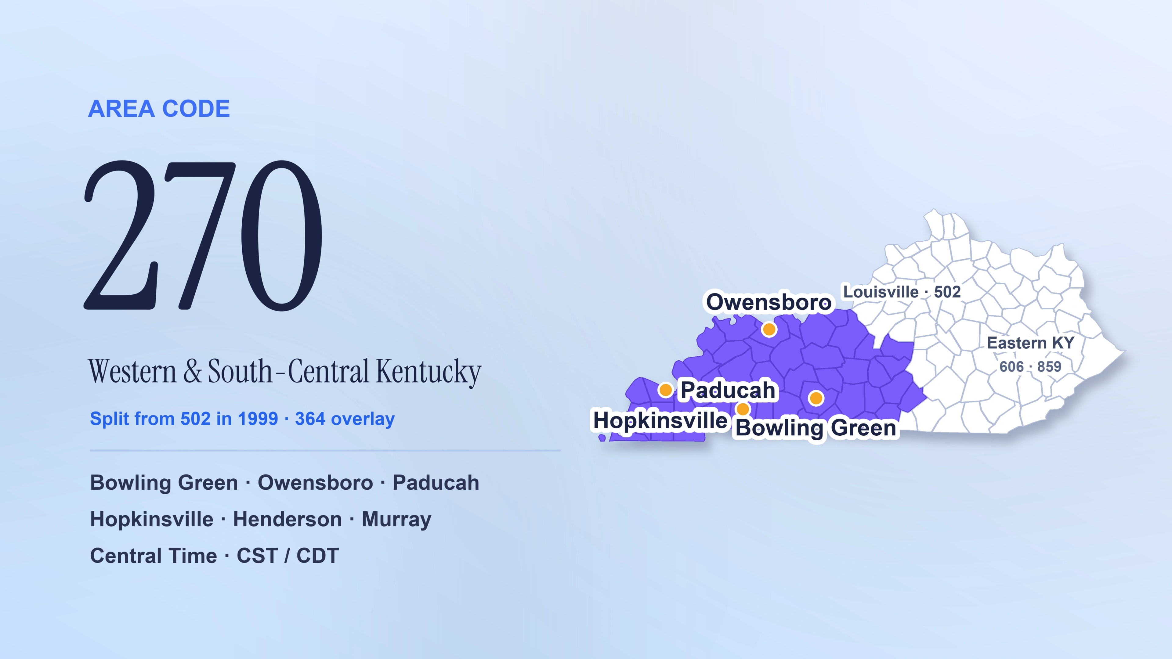 270 Area Code: A Complete Guide to Western and South-Central Kentucky