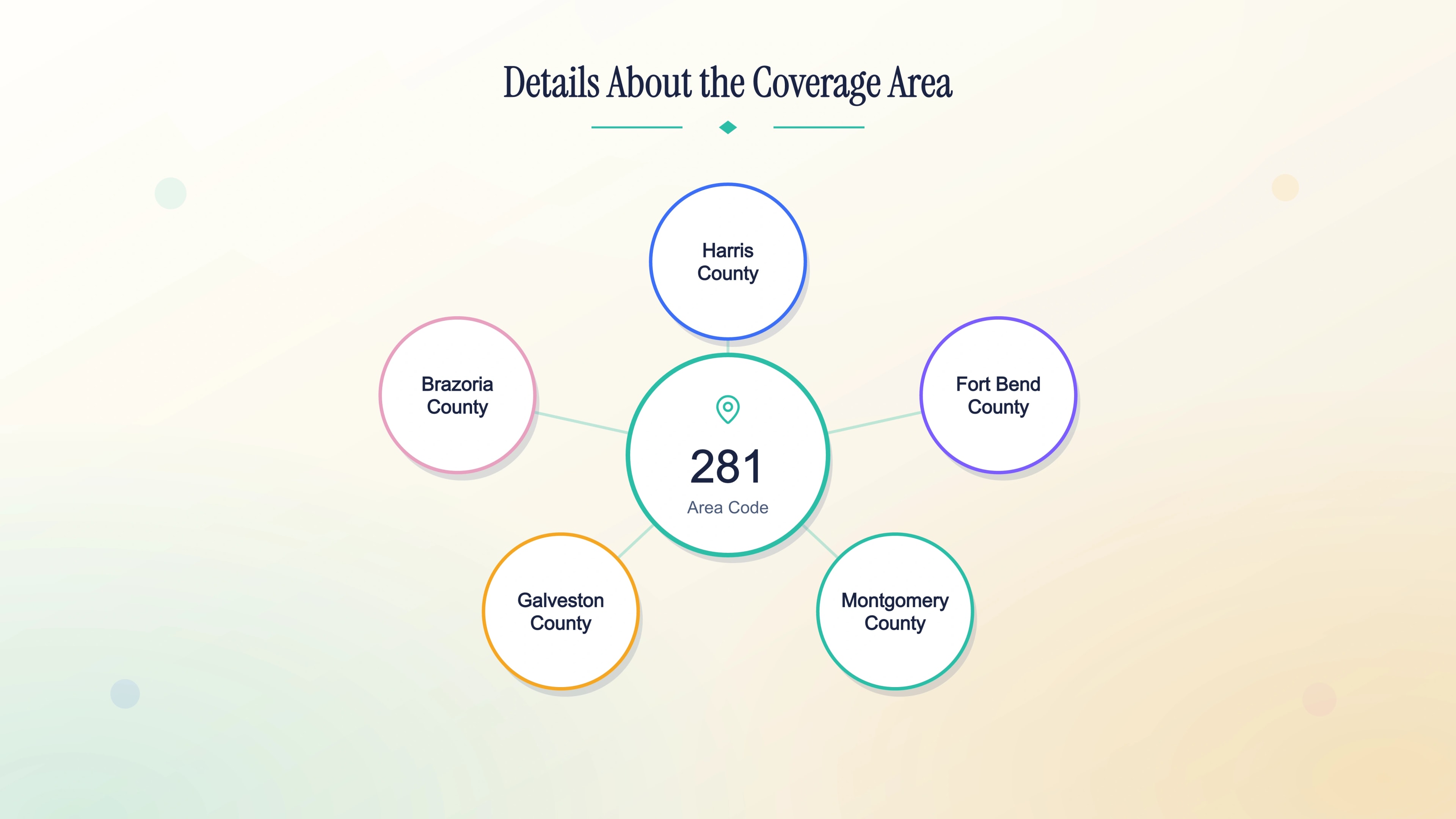 Details about the 281 coverage area