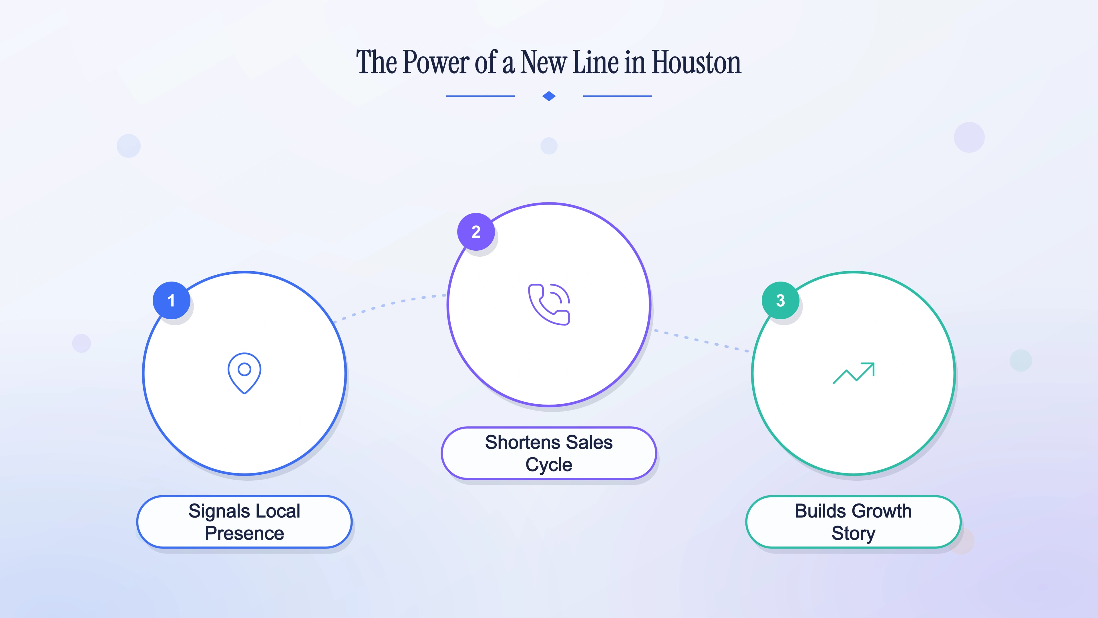 The power of a new line in Houston