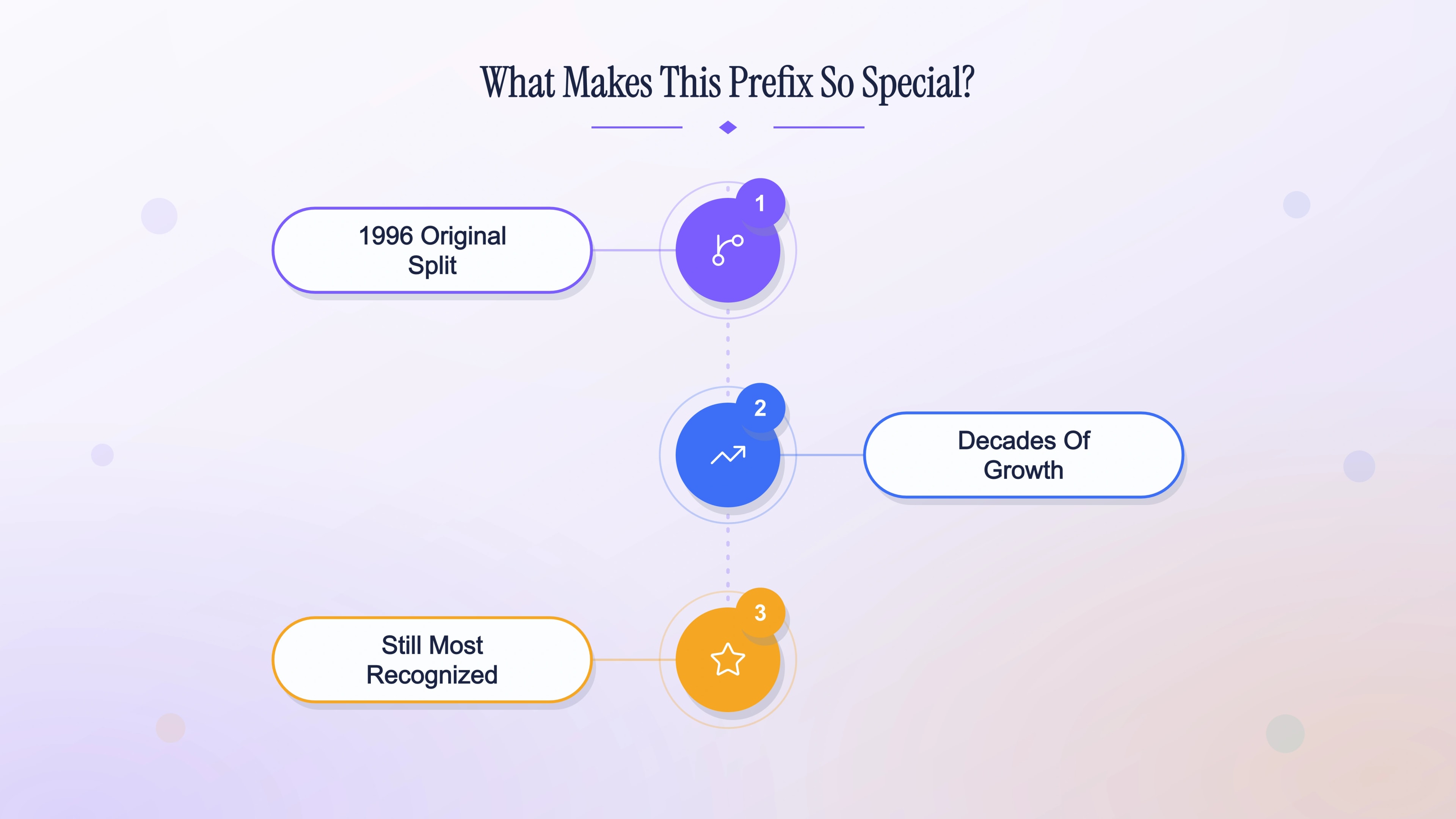 What makes the 281 prefix so special