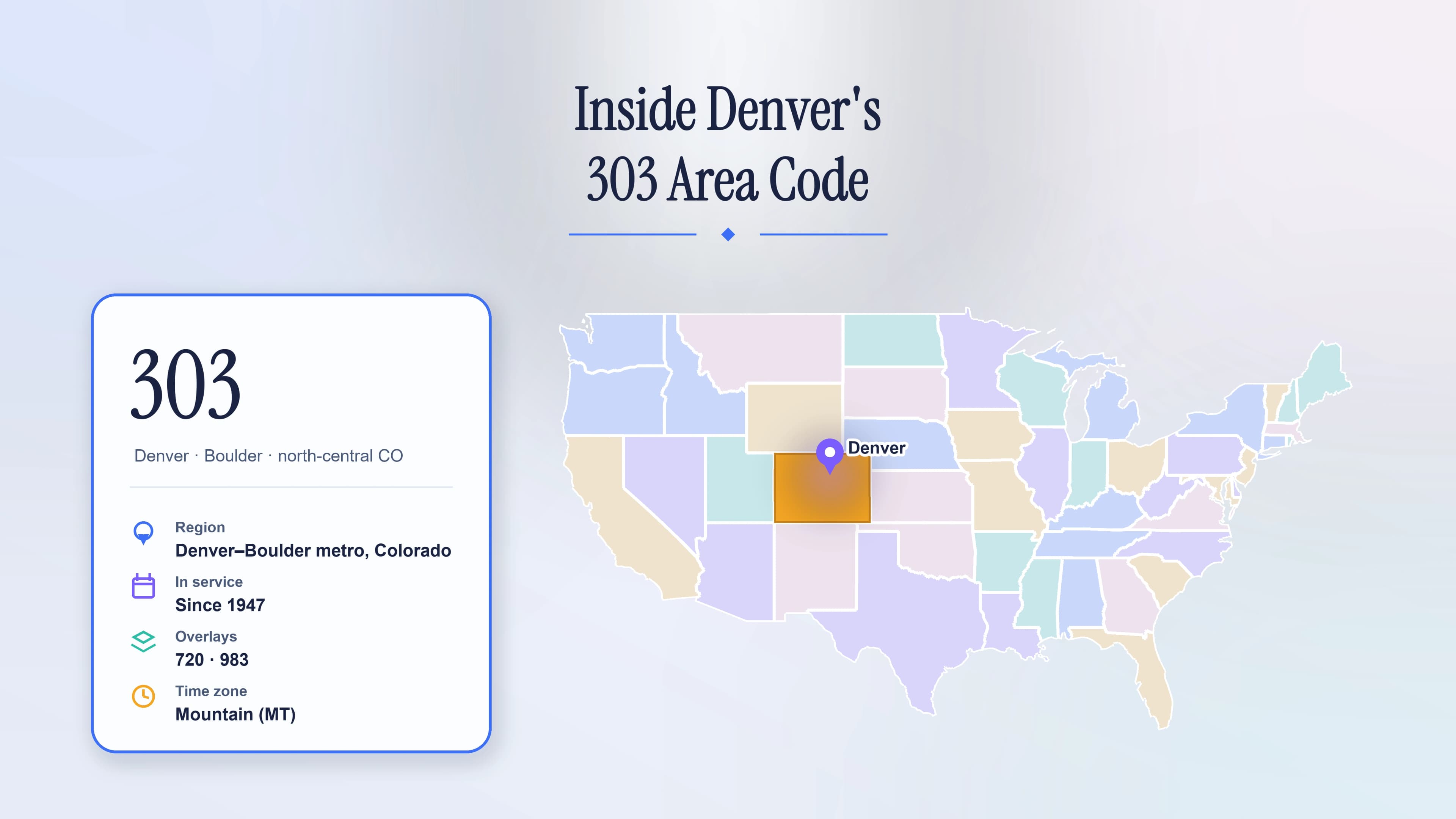 303 Area Code: A Complete Guide to Denver, Boulder and the Colorado Front Range