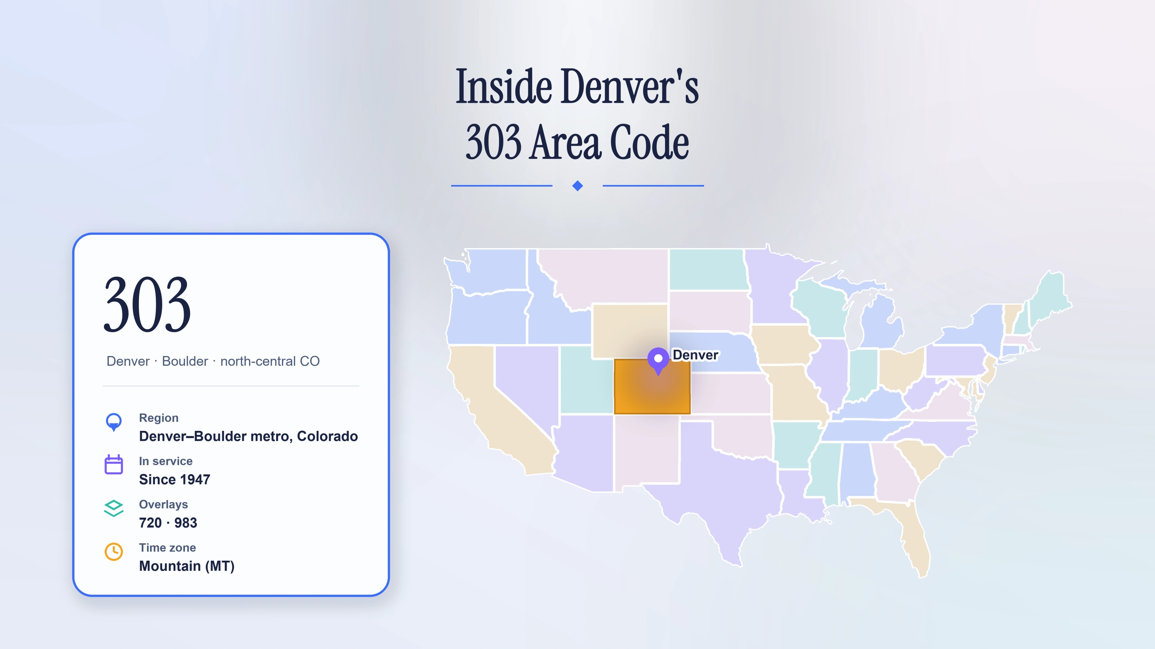 303 Area Code: A Complete Guide to Denver, Boulder and the Colorado Front Range
