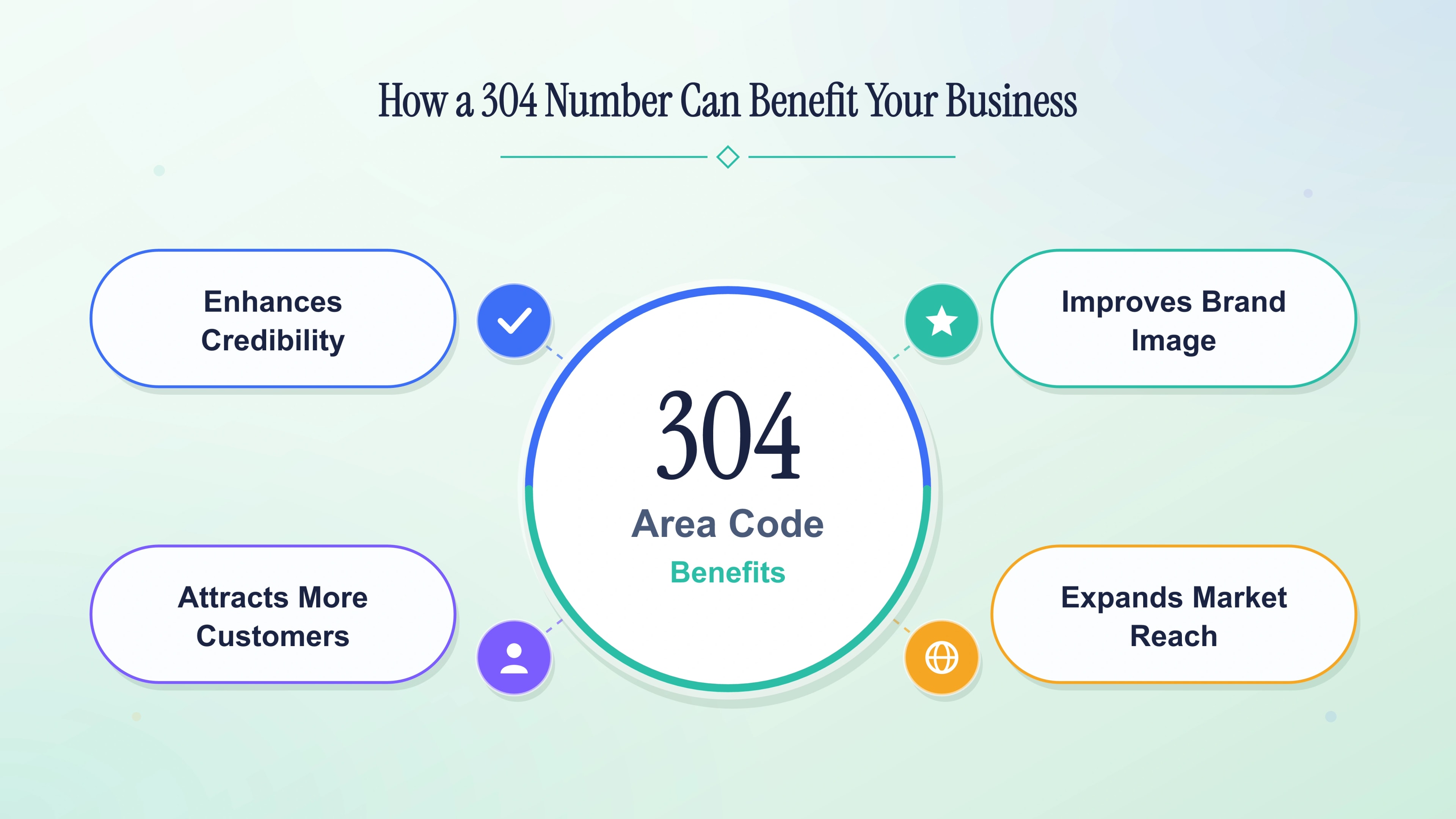 How a local West Virginia number benefits a business.