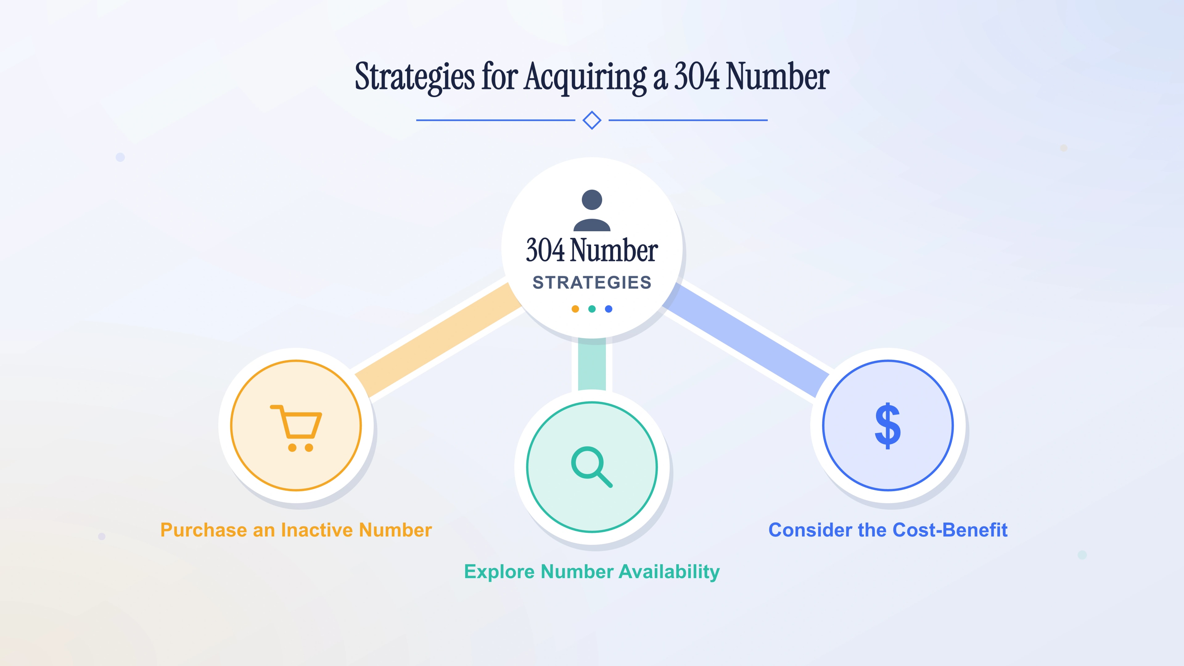 Strategies to buy, find, evaluate, and select a local West Virginia number.