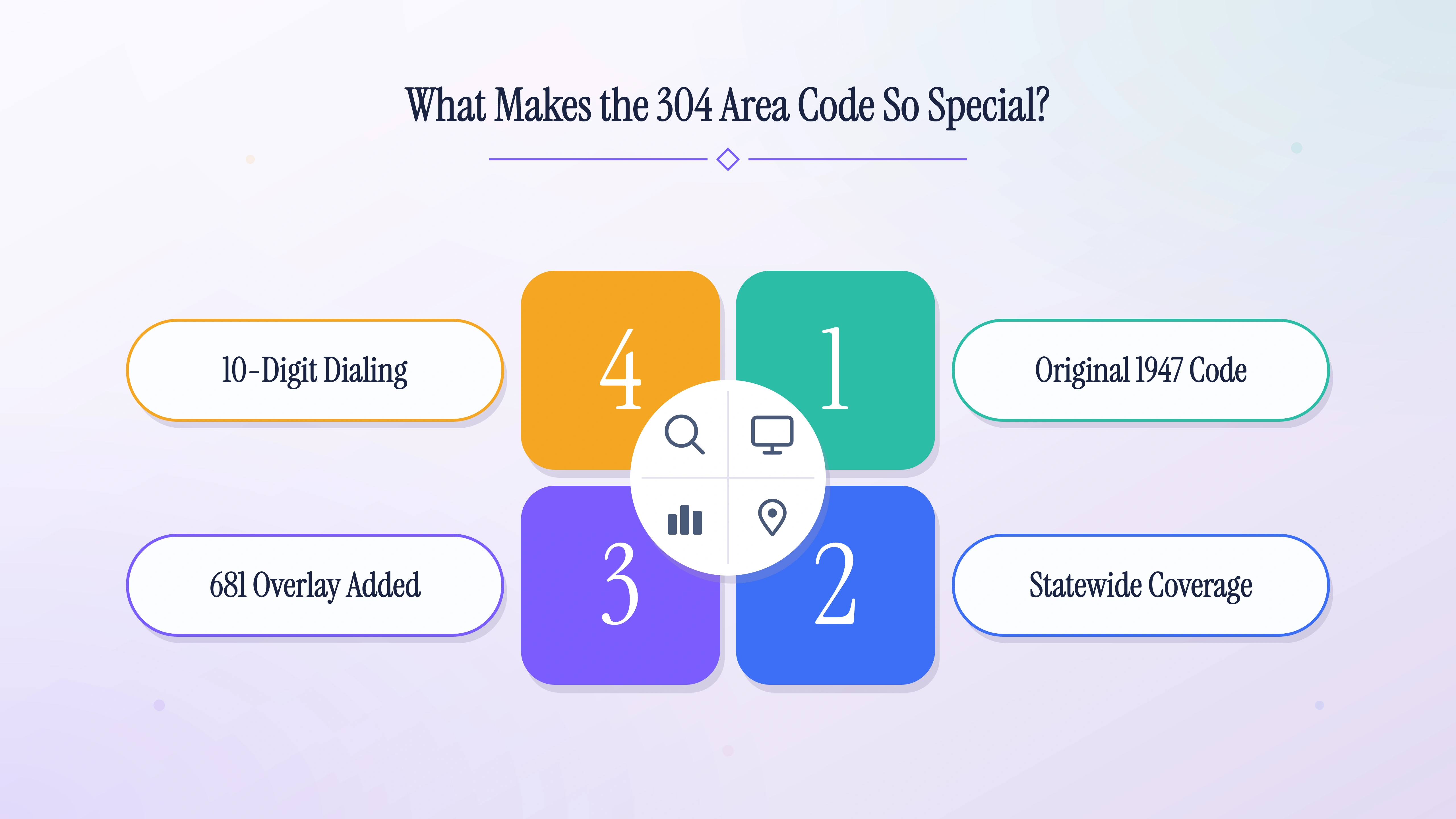 What makes West Virginia's original telephone prefix special.