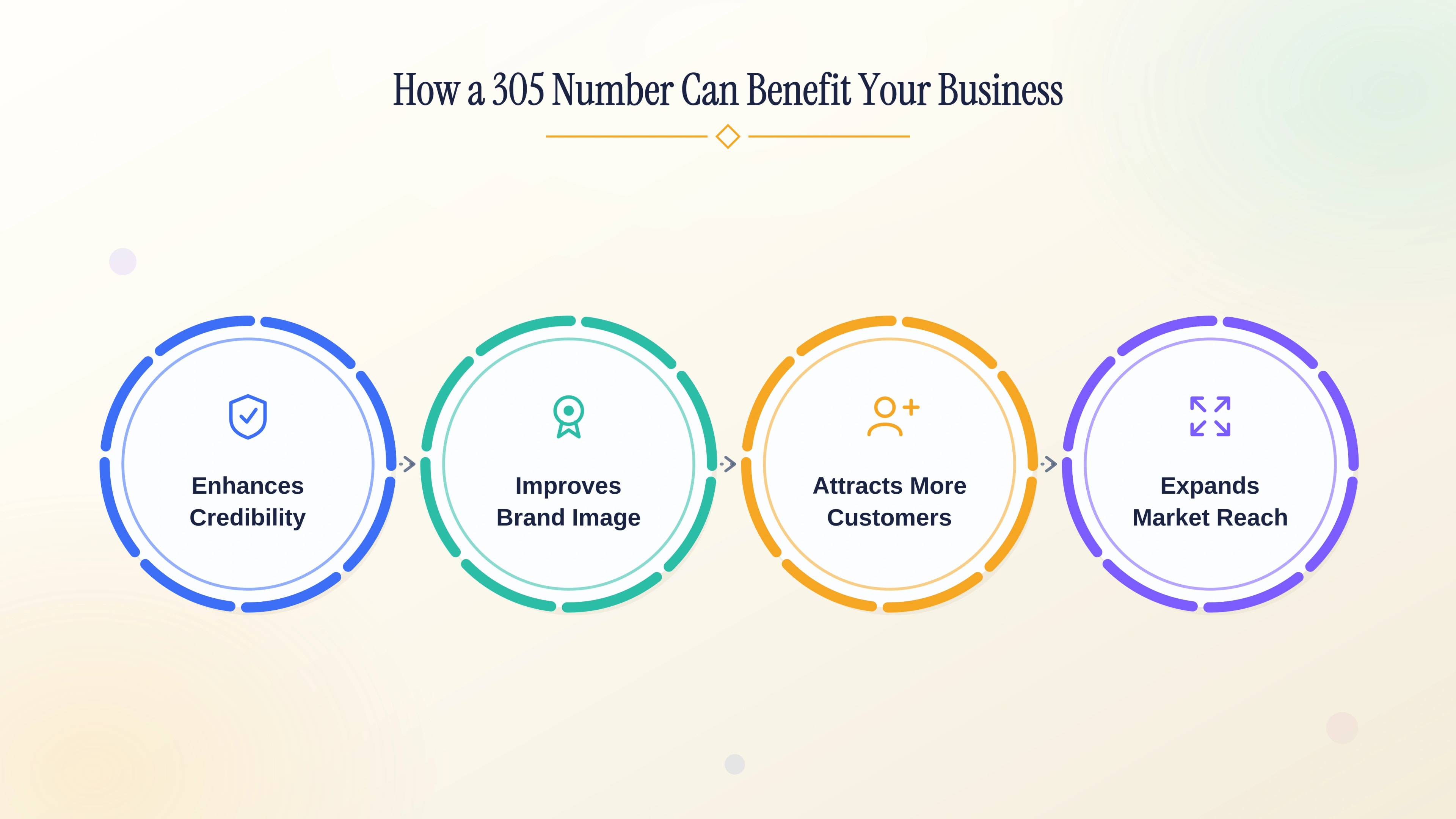 How a 305 number can benefit your business