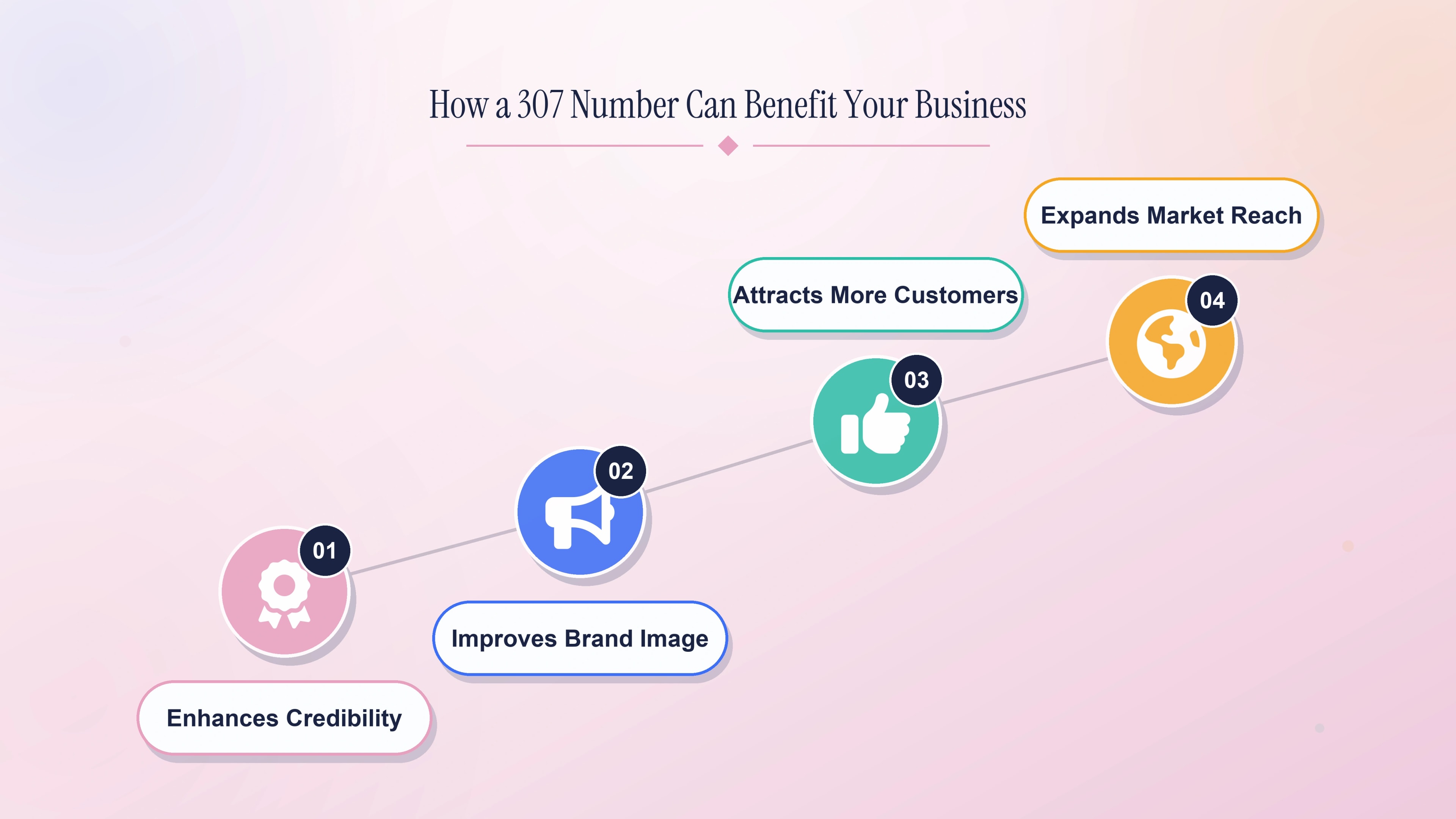How a 307 number can benefit your business