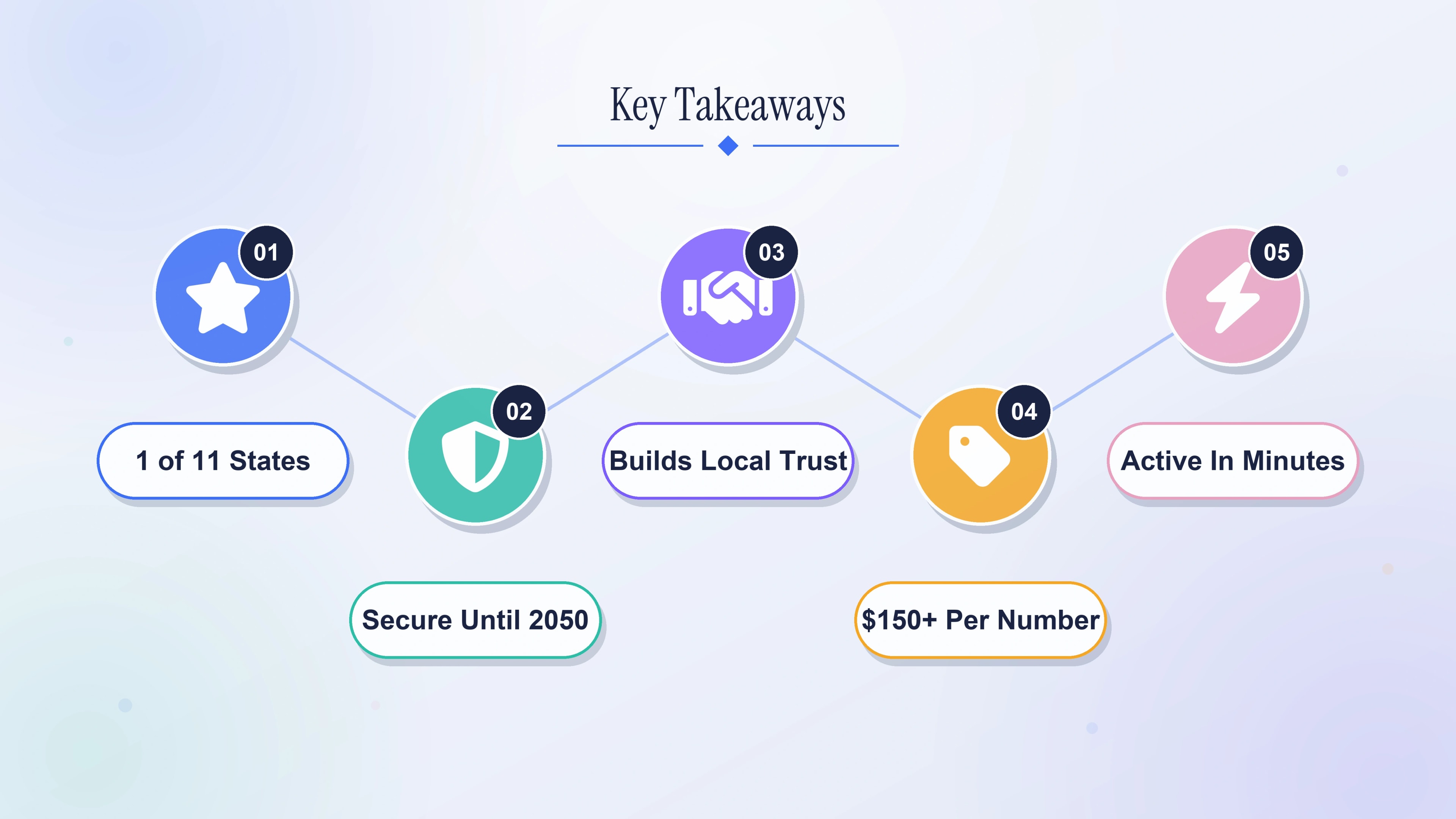 Key takeaways about the 307 area code