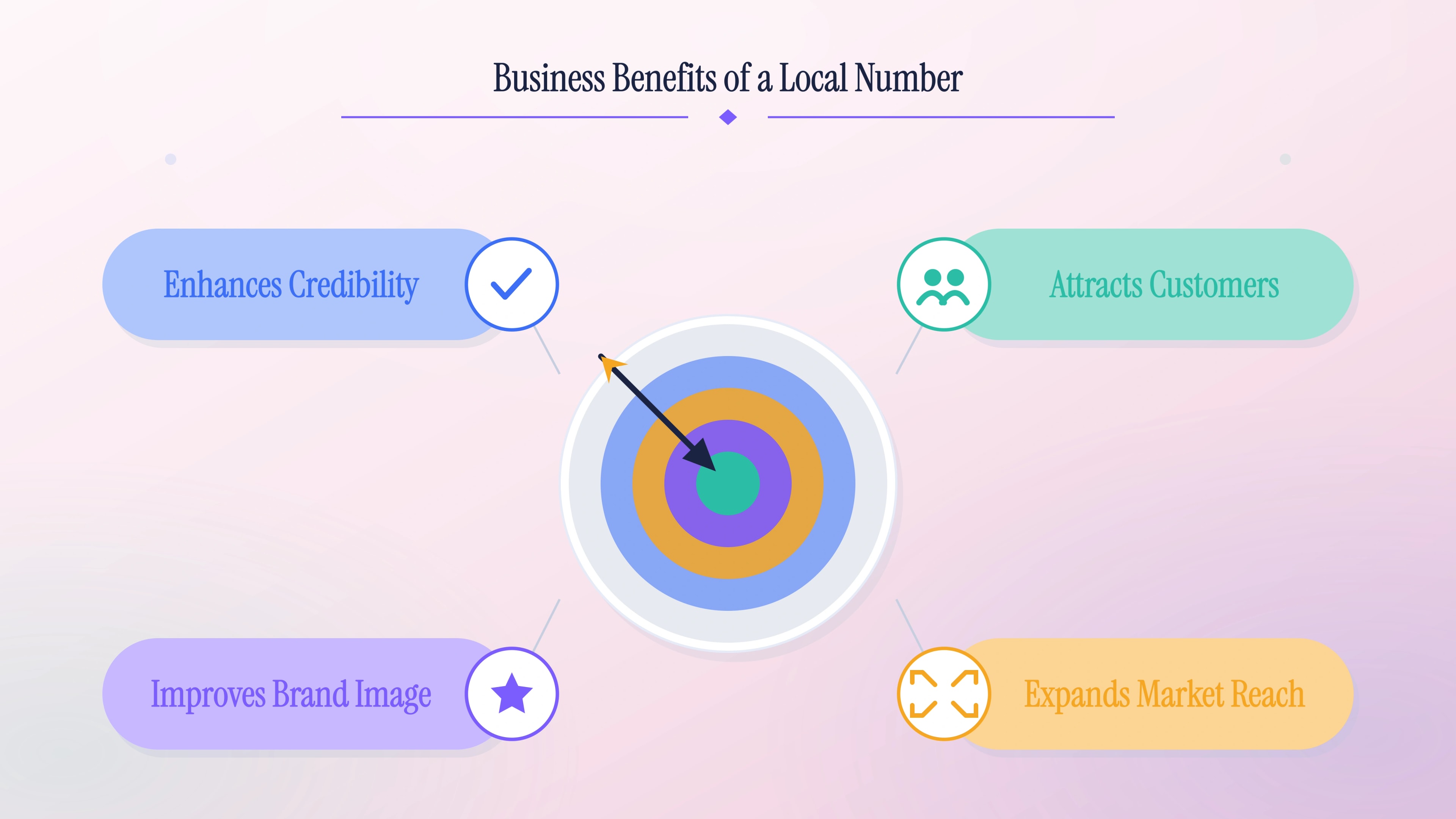 Four business benefits of carrying a local downtown Chicago number