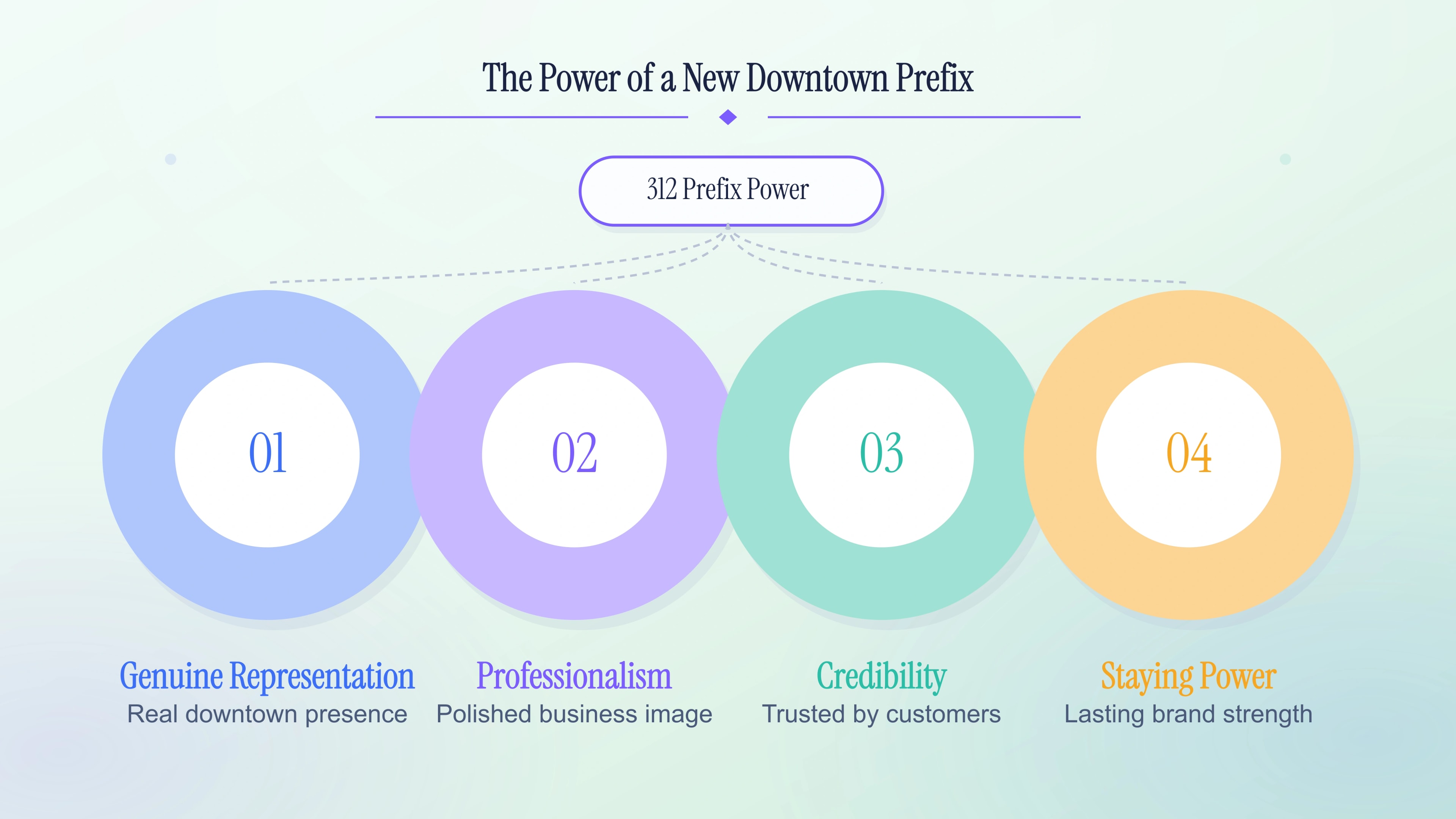 Illustration of the power a new downtown Chicago prefix brings a business