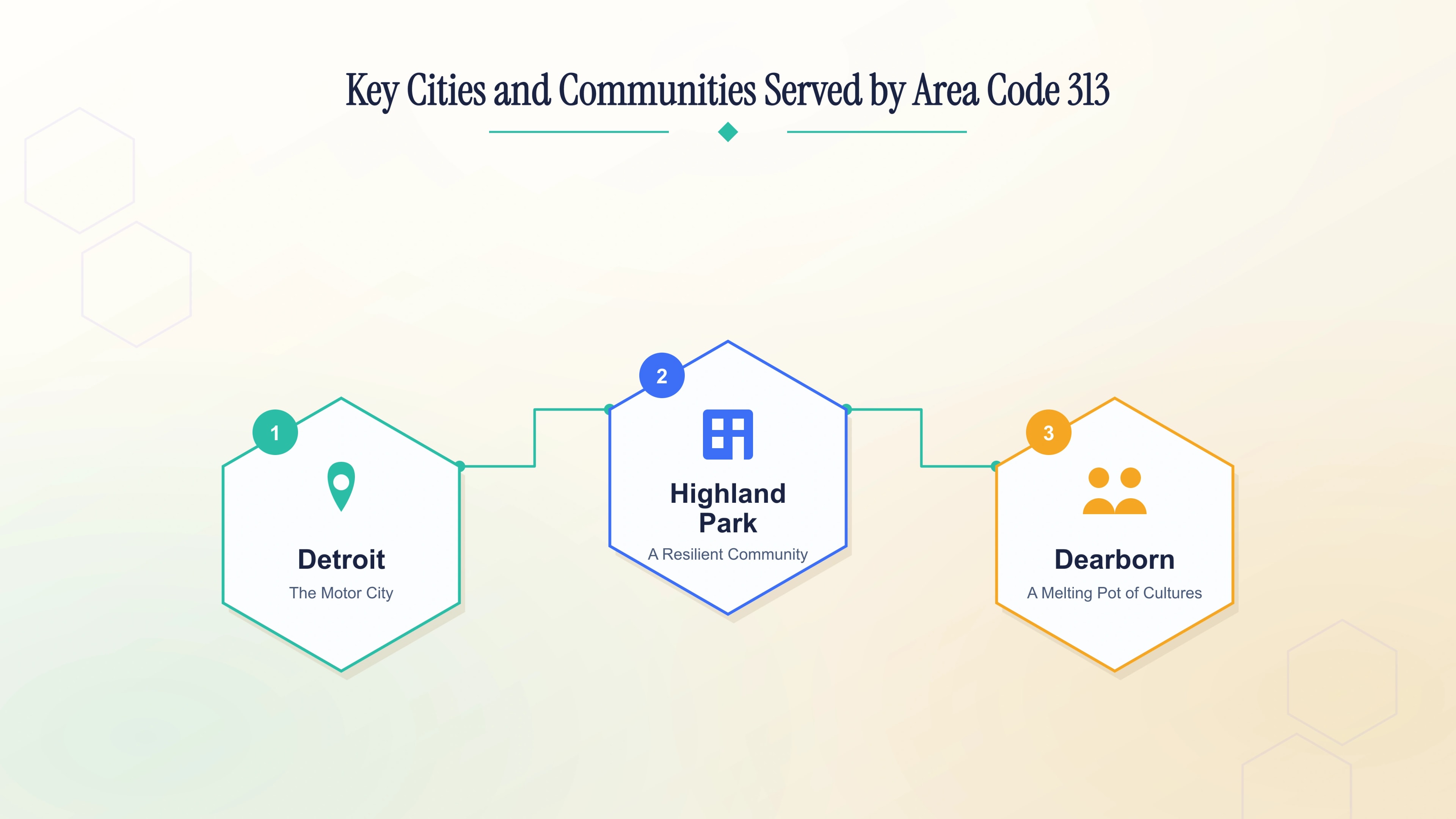 Key cities served by area code 313 — Detroit, Hamtramck, Highland Park, Dearborn and the Grosse Pointe communities.