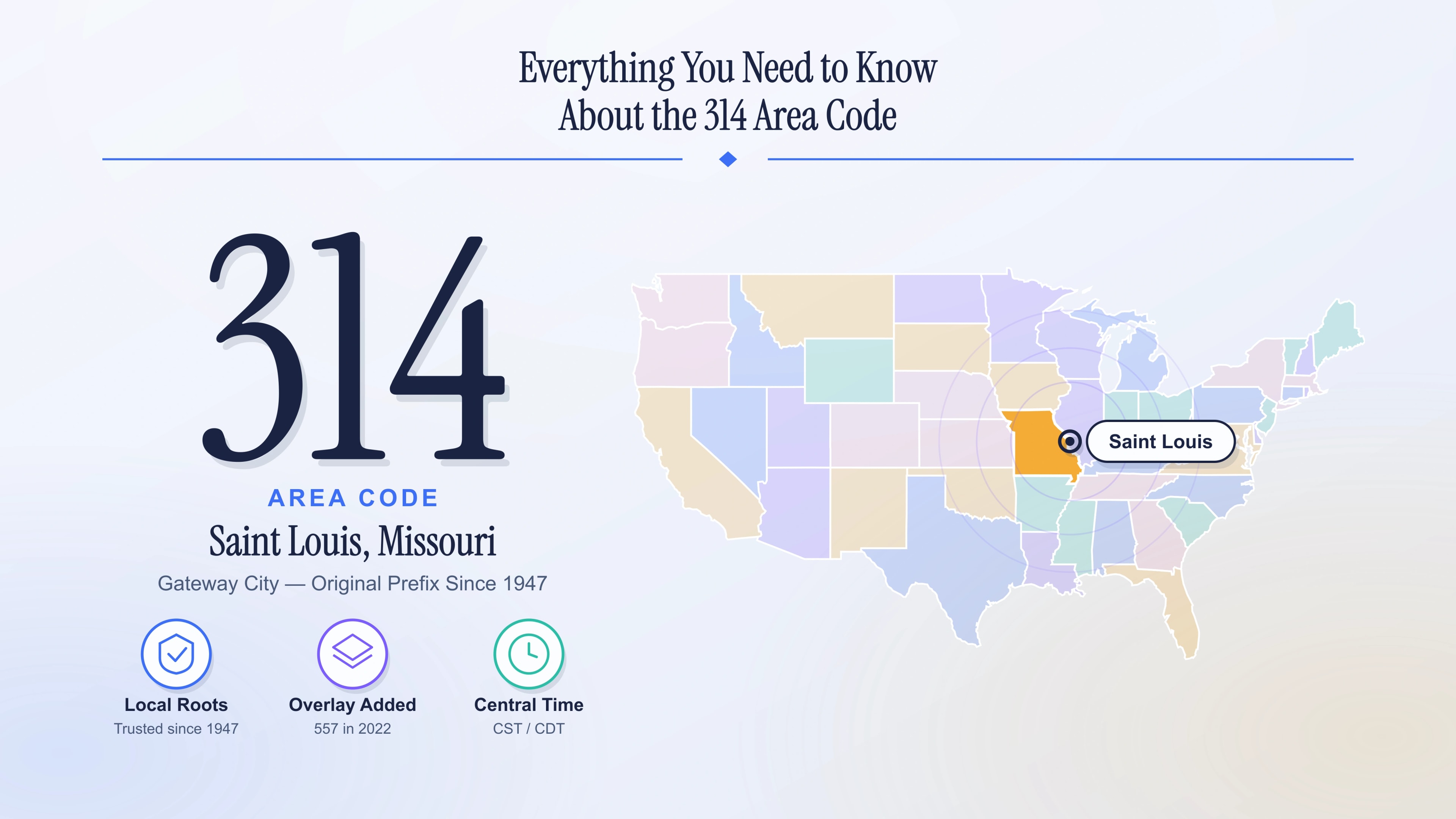 The 314 Area Code: What St. Louis Businesses Should Know