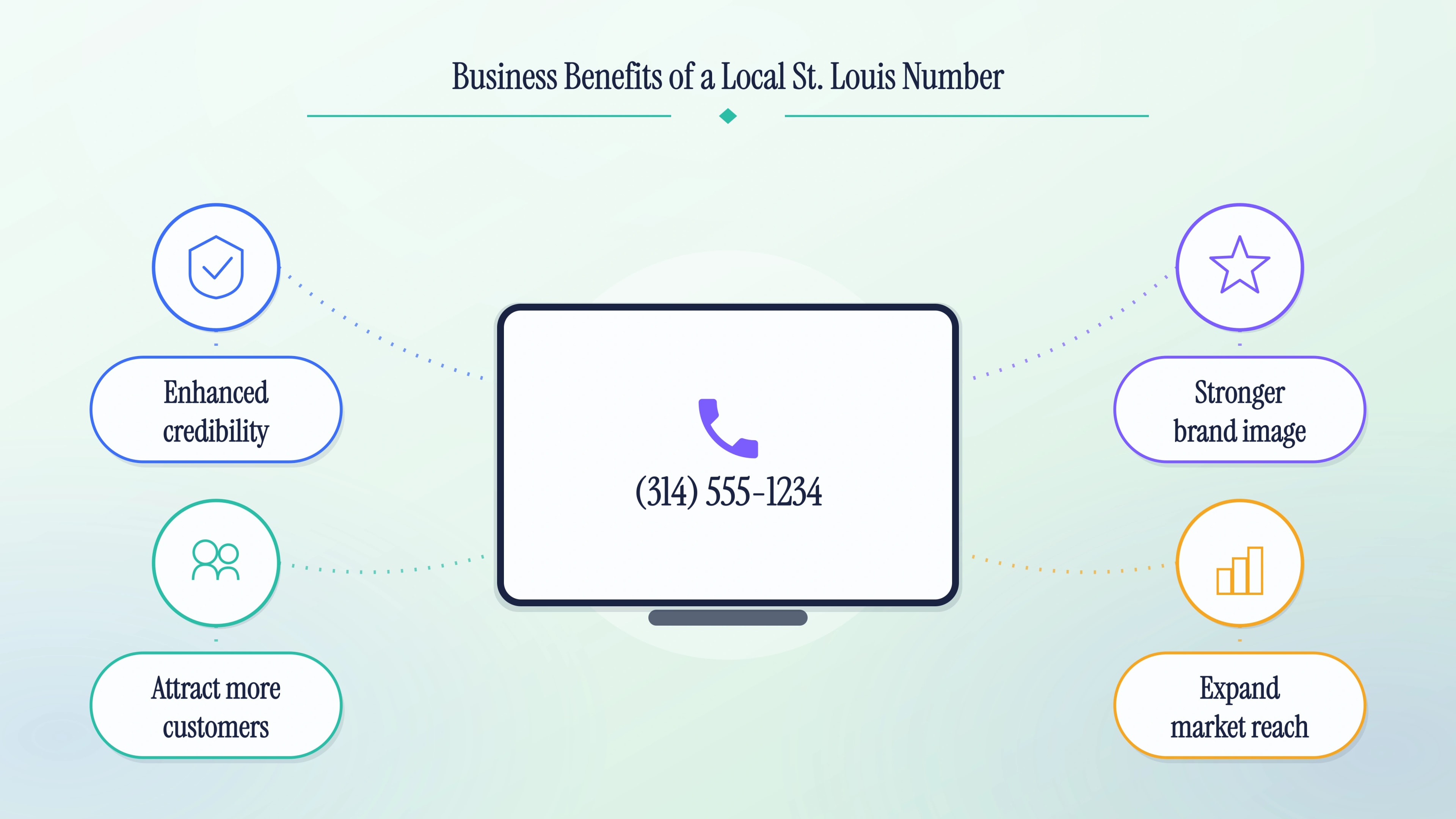 Business benefits of a local St. Louis number