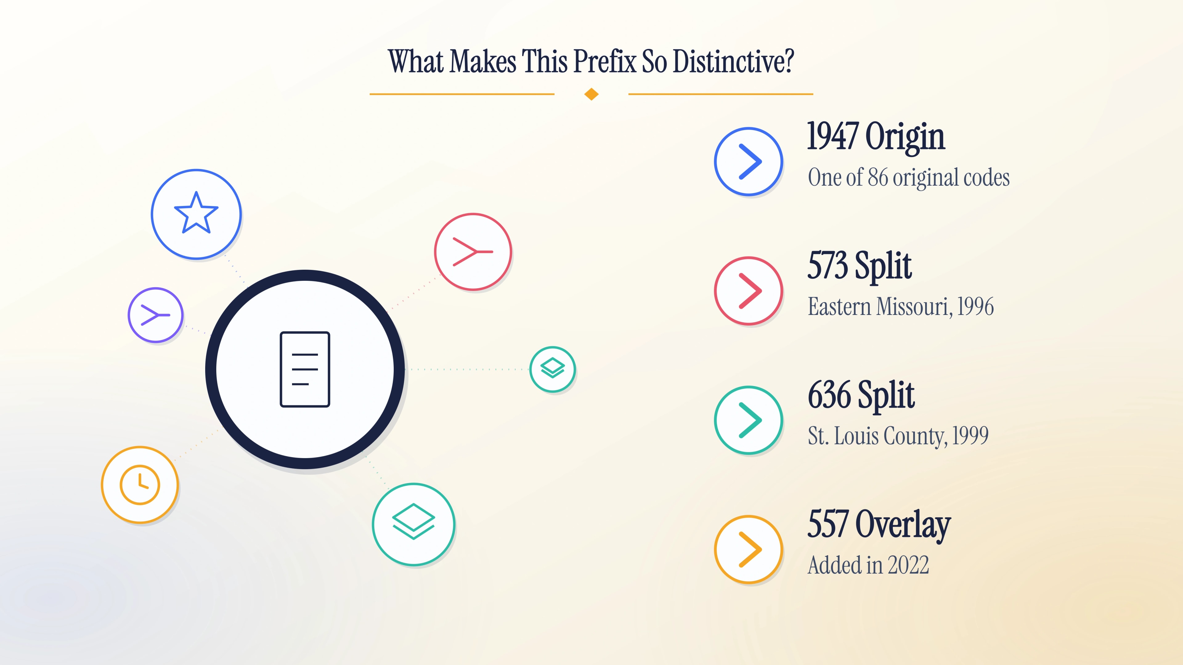 What makes the 314 prefix so distinctive