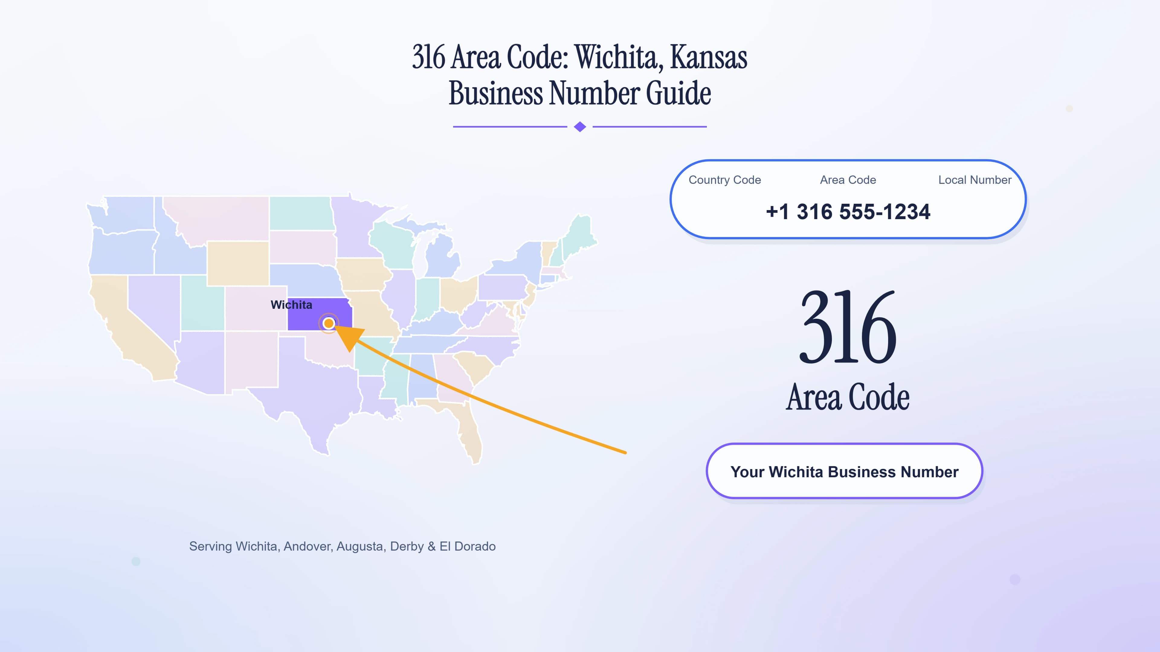 Prefisso 316: Wichita, Kansas Guida ai numeri aziendali