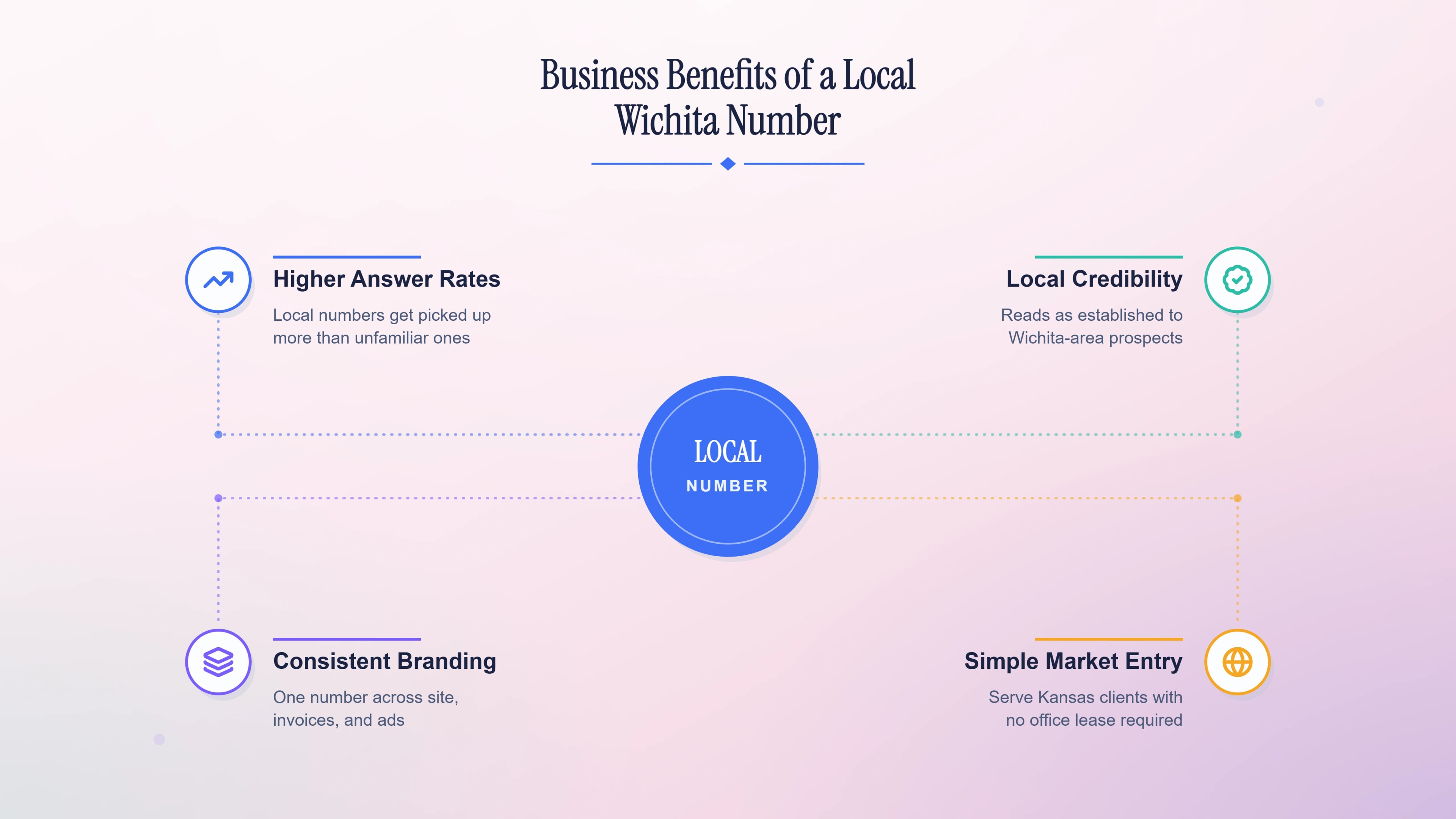 Business benefits of a local Wichita number