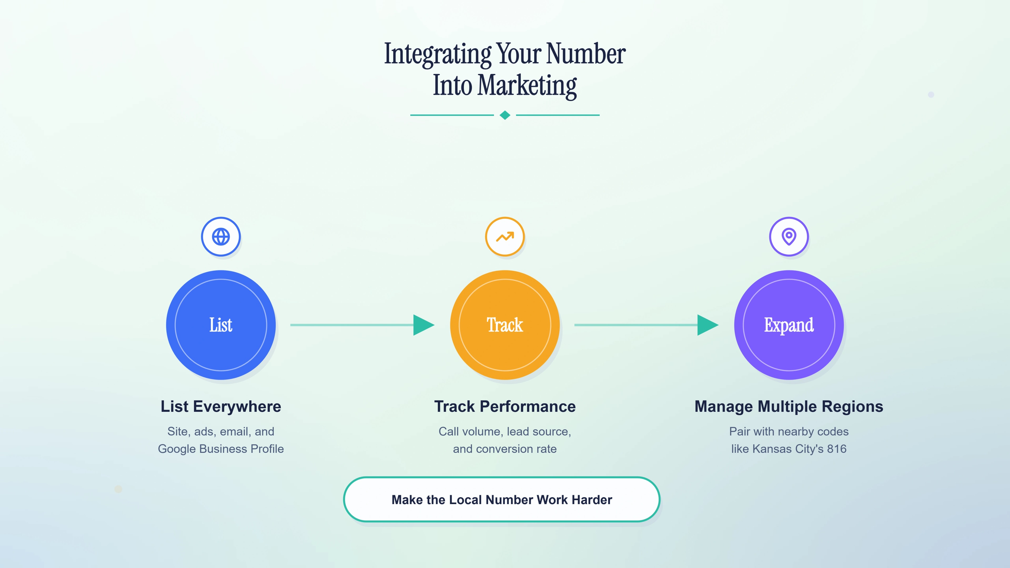 Integrating your 316 number into marketing