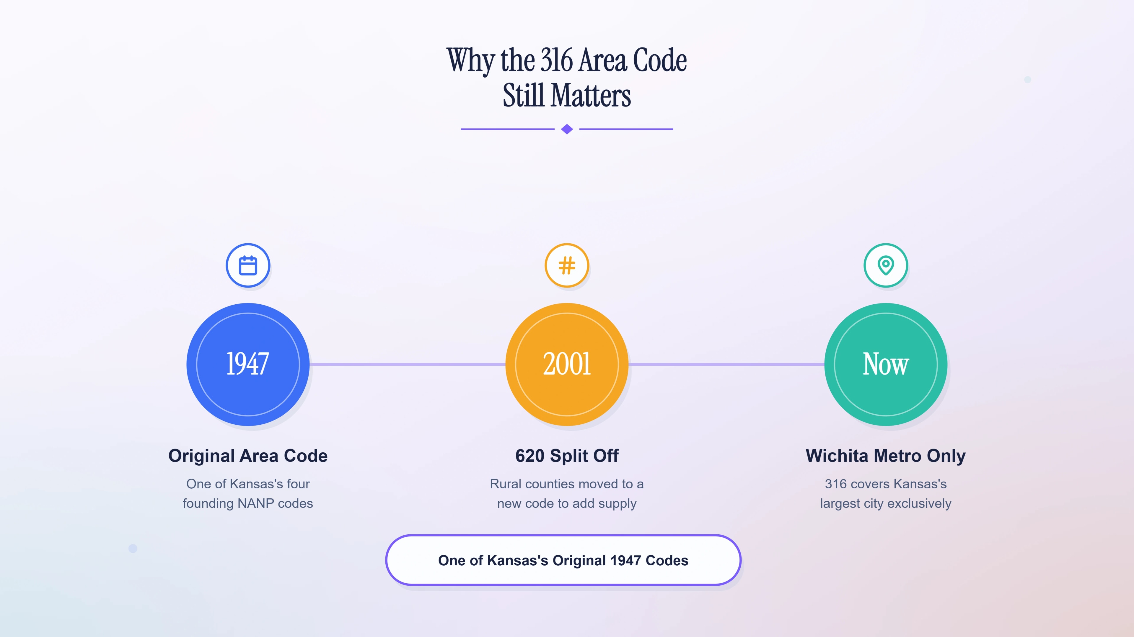Why the 316 area code still matters