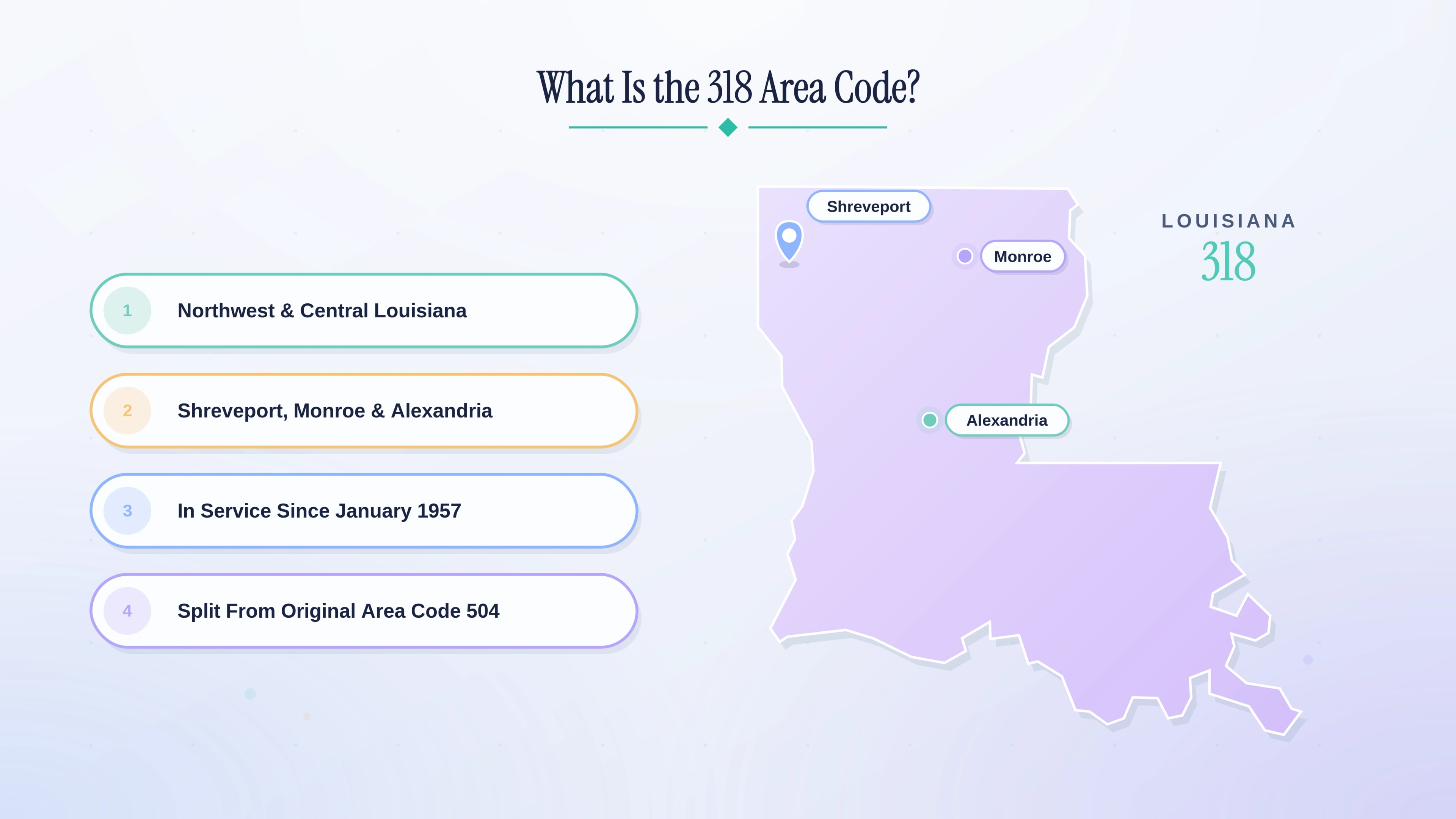 Map of the 318 area code covering northwest and central Louisiana, including Shreveport, Monroe, and Alexandria.