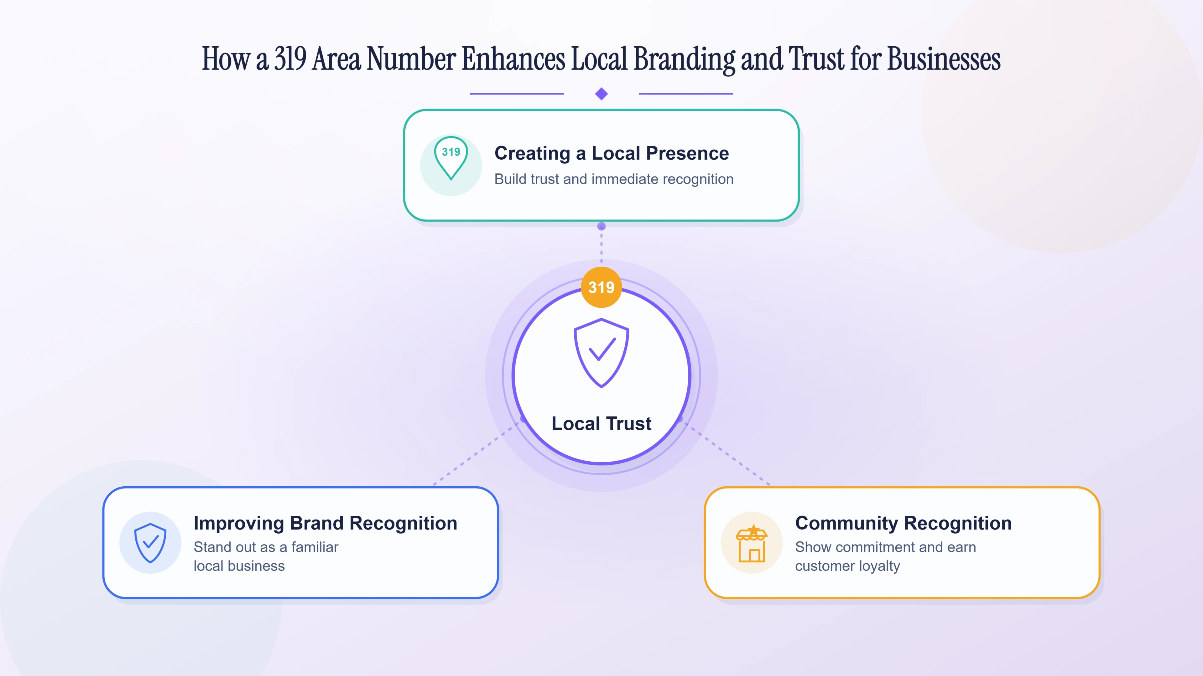 How a 319 area code number enhances local branding and trust for businesses in eastern Iowa.