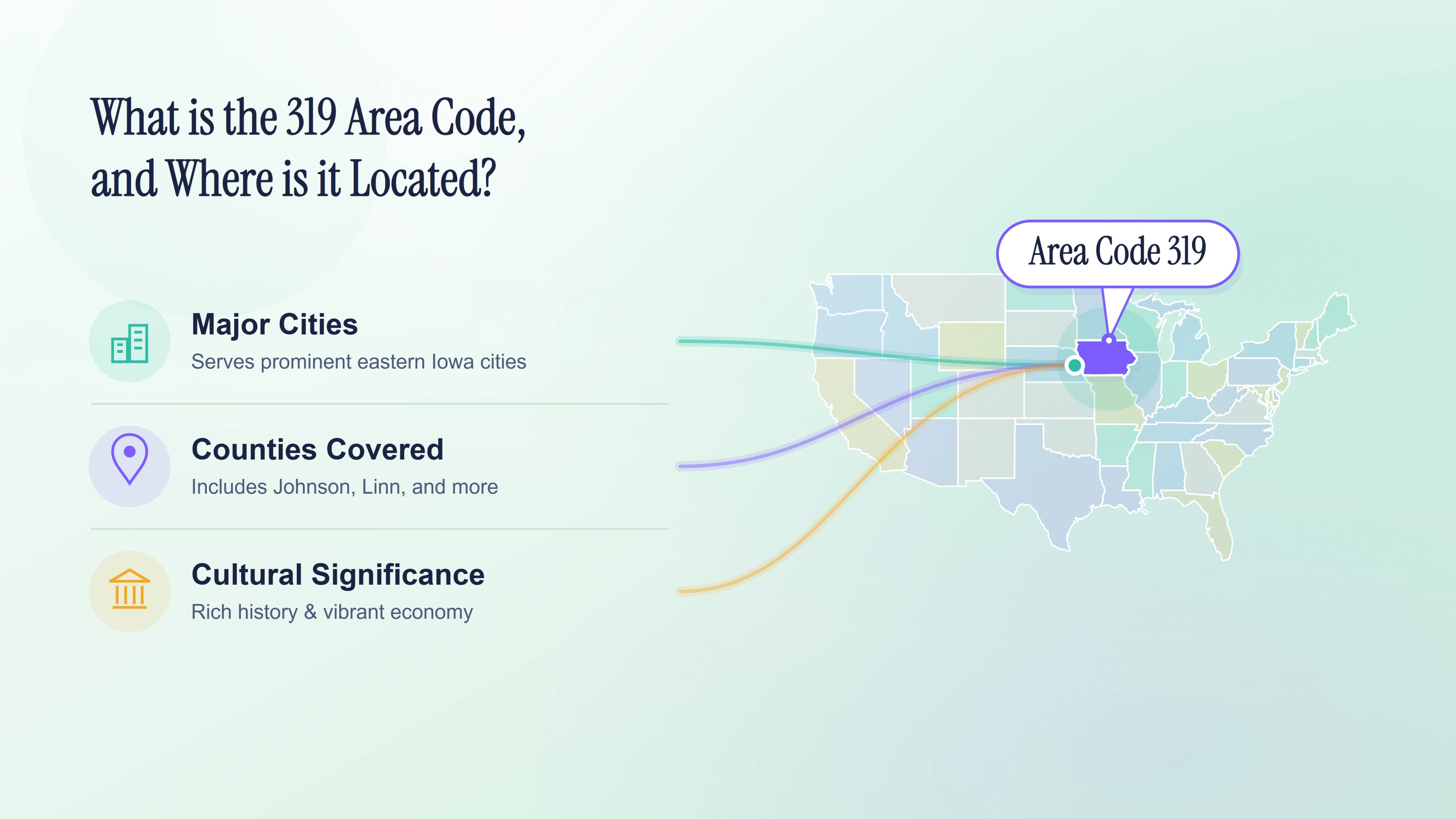 Map of eastern Iowa showing the 319 area code covering Cedar Rapids, Iowa City, Waterloo, Cedar Falls and surrounding communities.