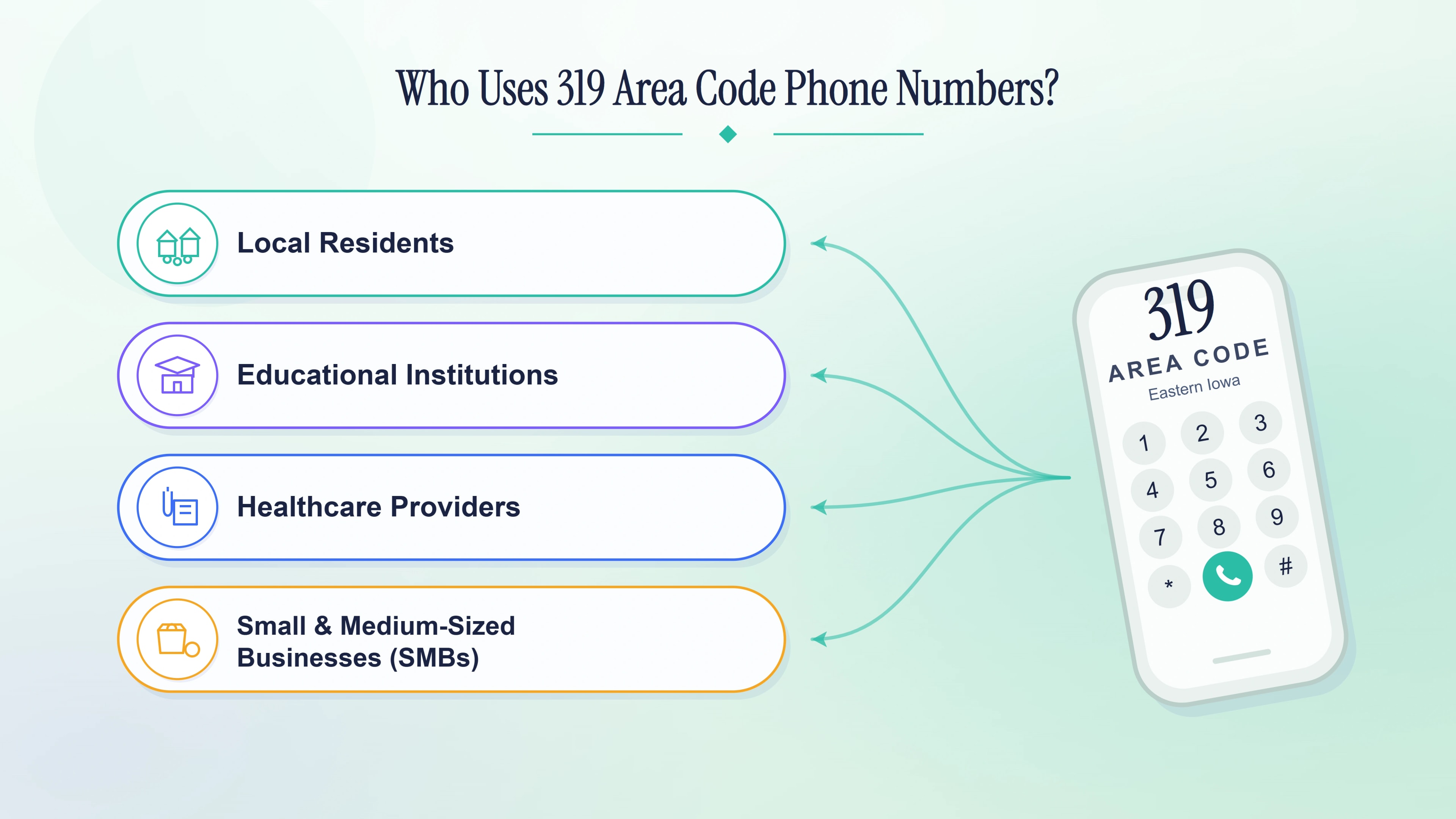 Who uses 319 area code numbers — residents, universities, healthcare providers and small businesses in eastern Iowa.