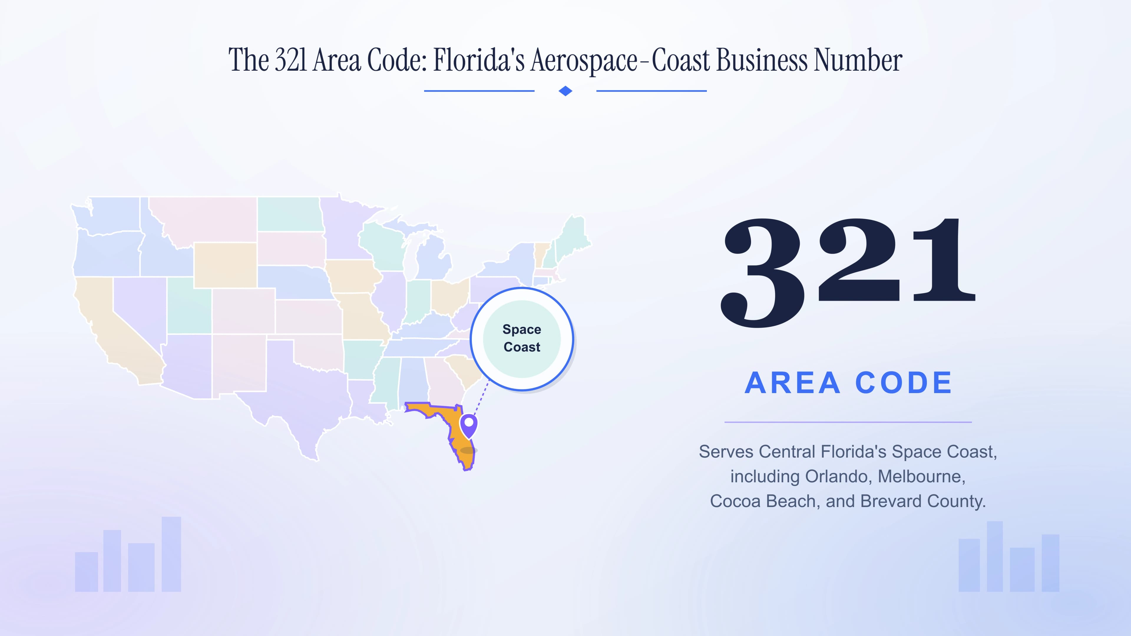 The 321 Area Code: Florida's Aerospace-Coast Business Number