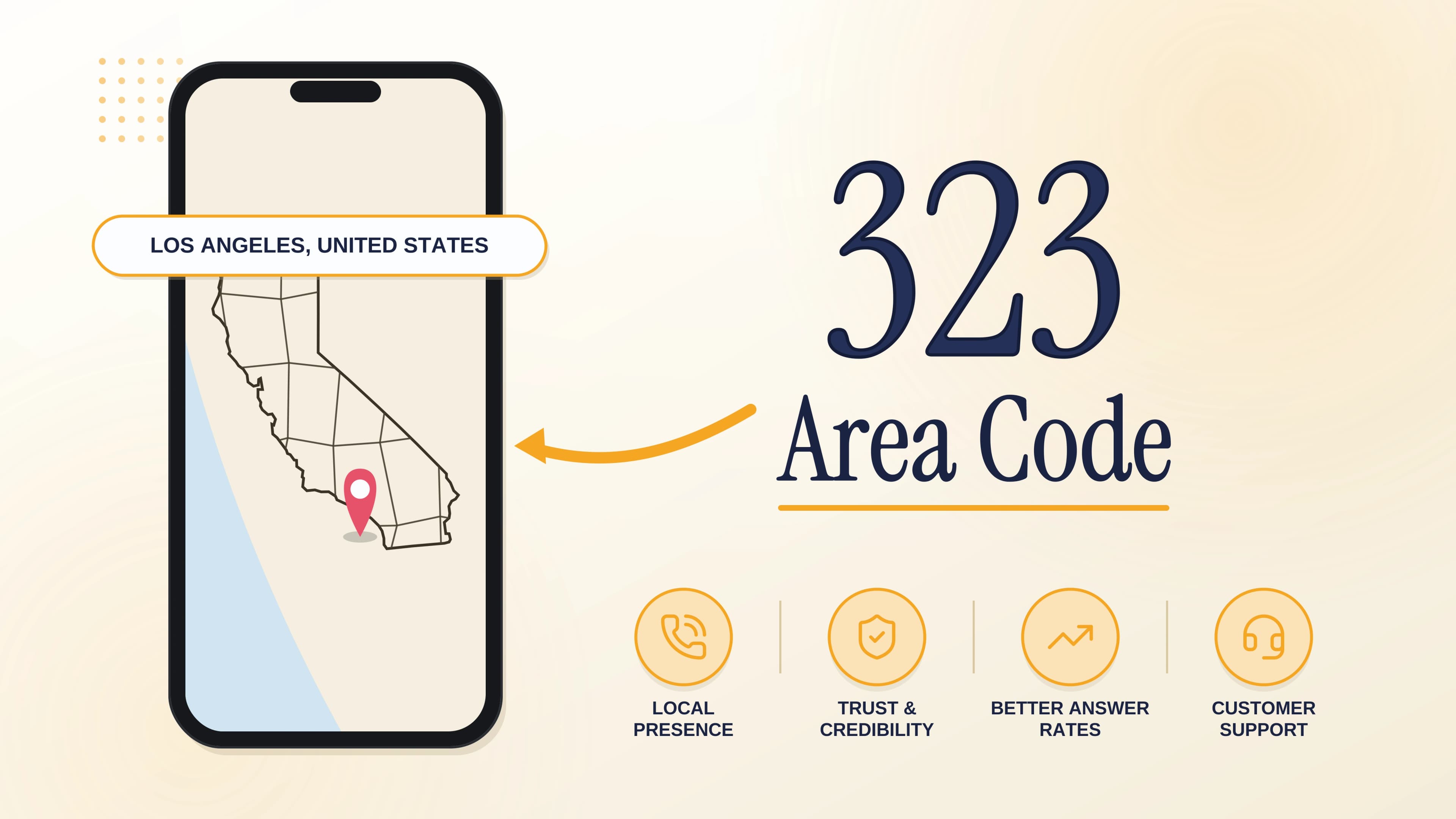 323 Area Code: Complete Los Angeles Phone Number Guide
