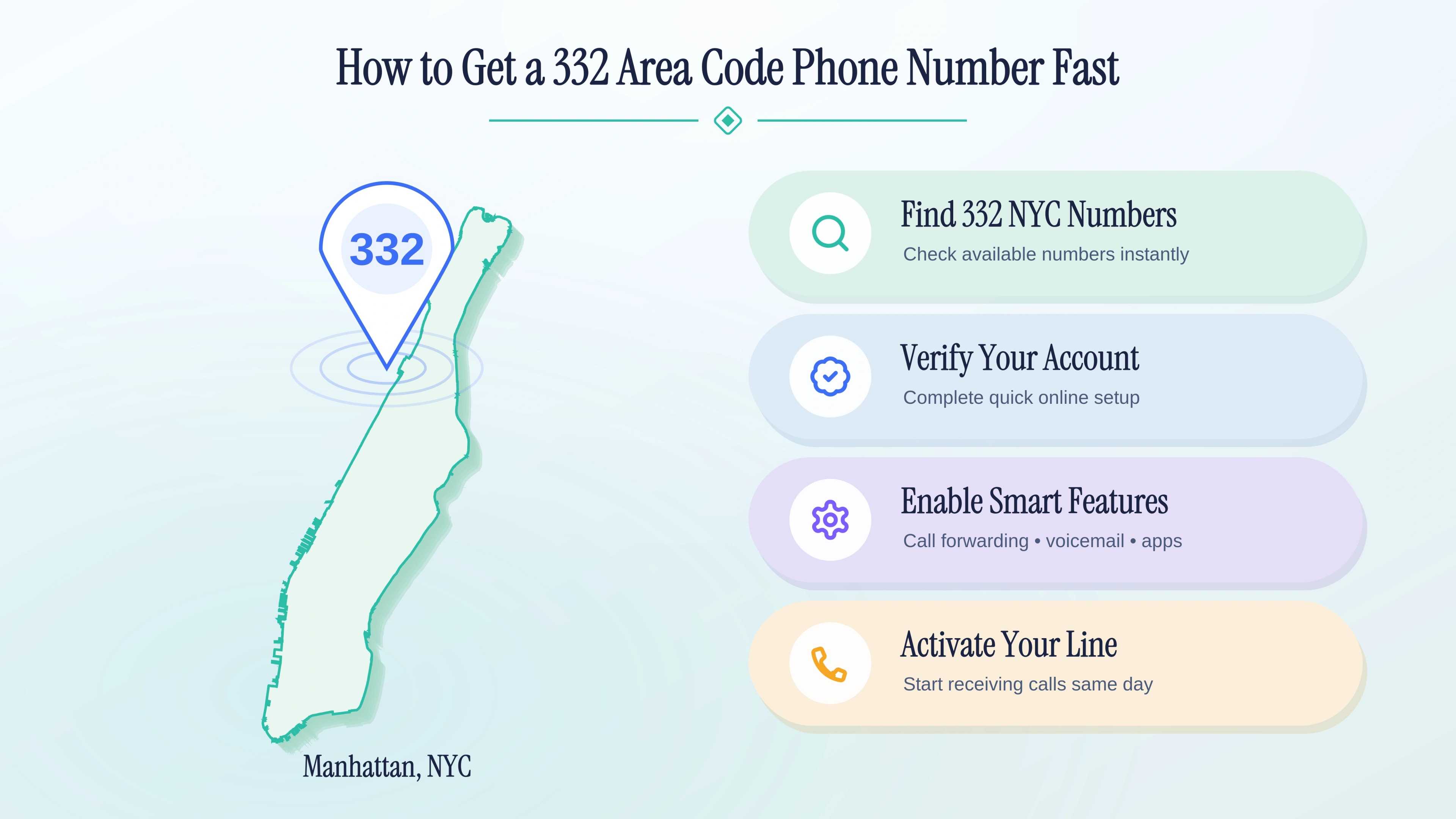 Step-by-step guide on how to get a 332 area code phone number fast through a VoIP provider