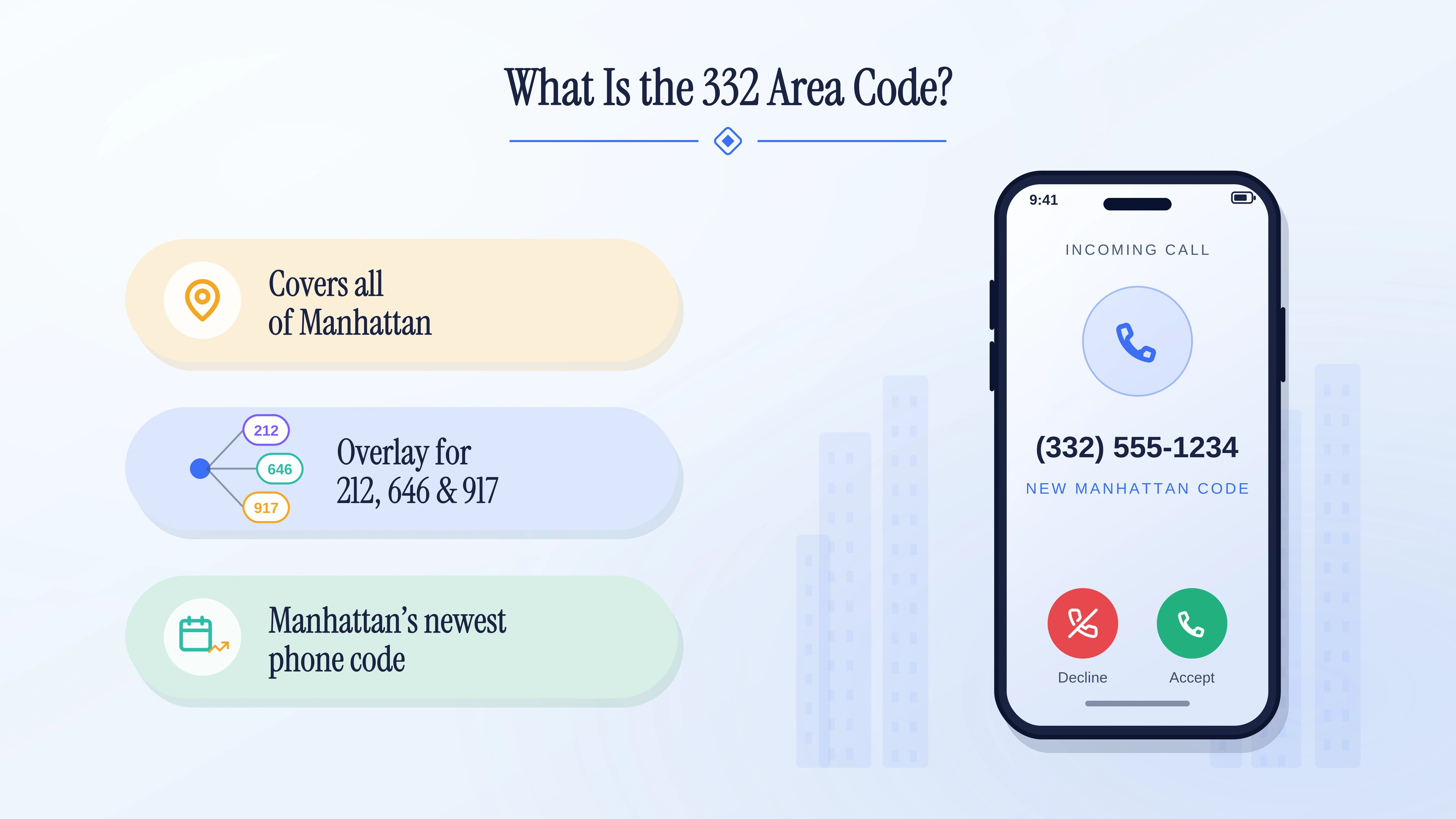 Overview of what is the 332 area code and its Manhattan NYC coverage