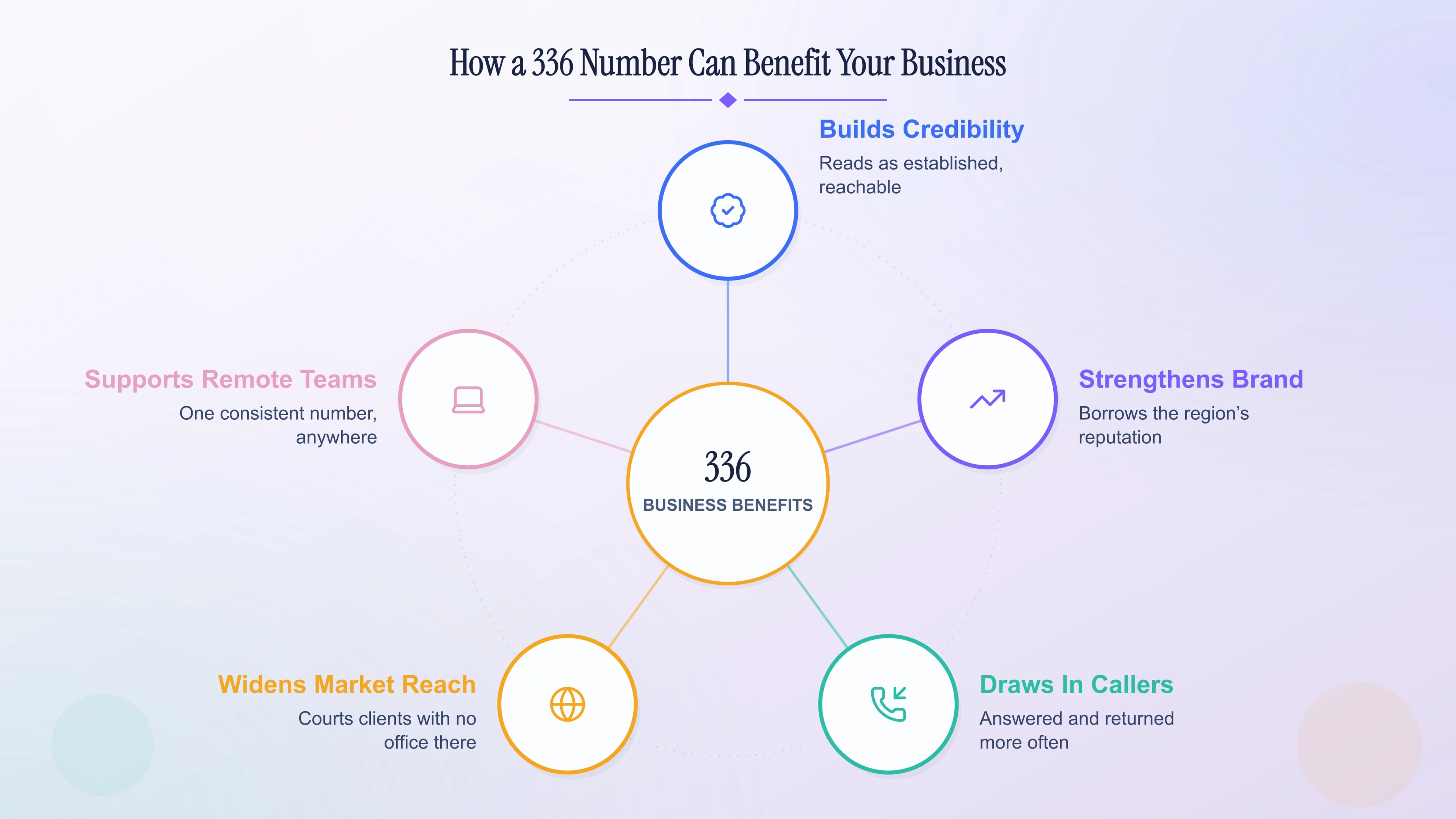 How a 336 number can benefit a North Carolina business.