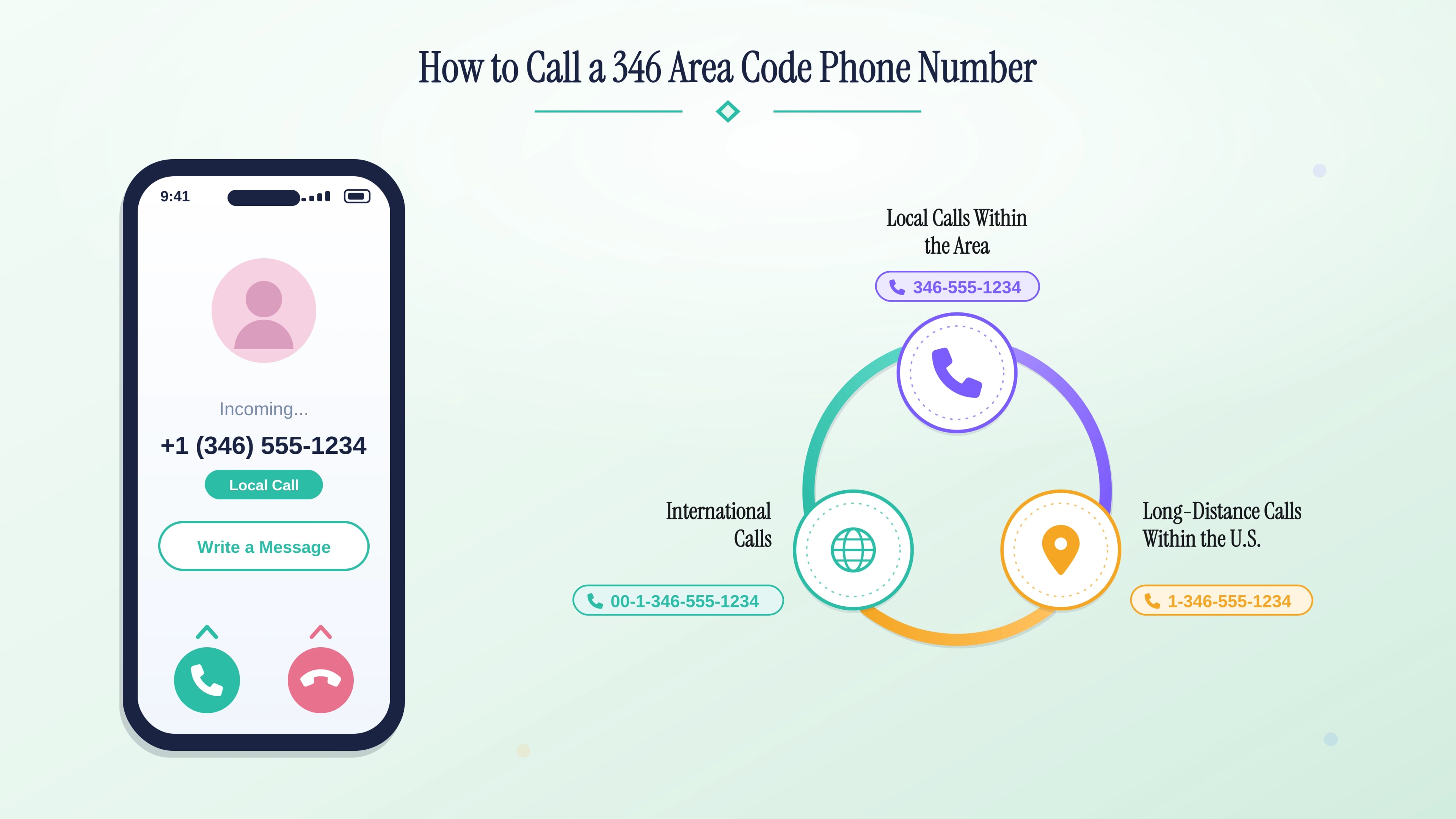 Come chiamare un numero di telefono con prefisso 346