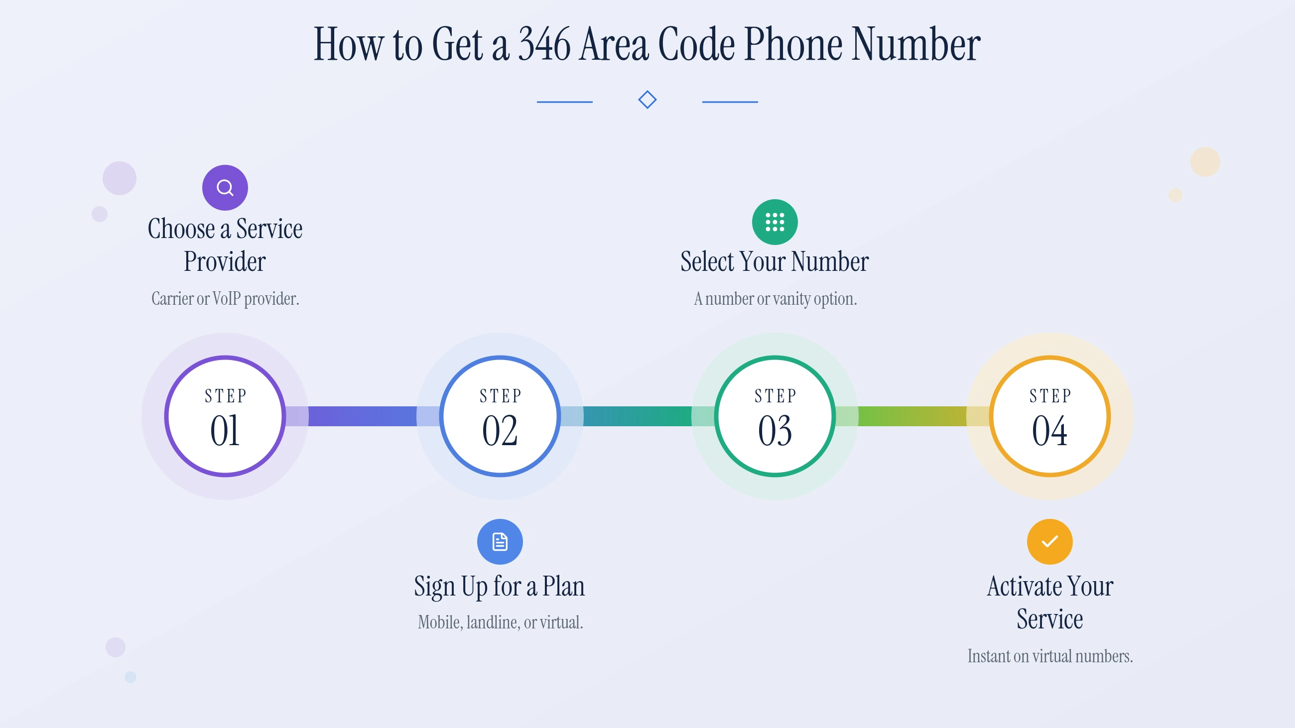 Come ottenere un numero di telefono con prefisso 346