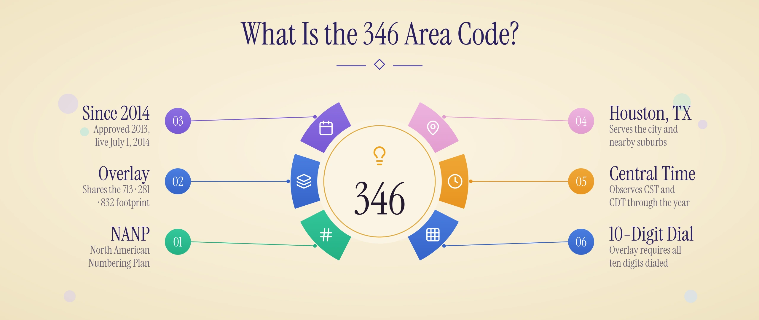 Qual è il prefisso 346?