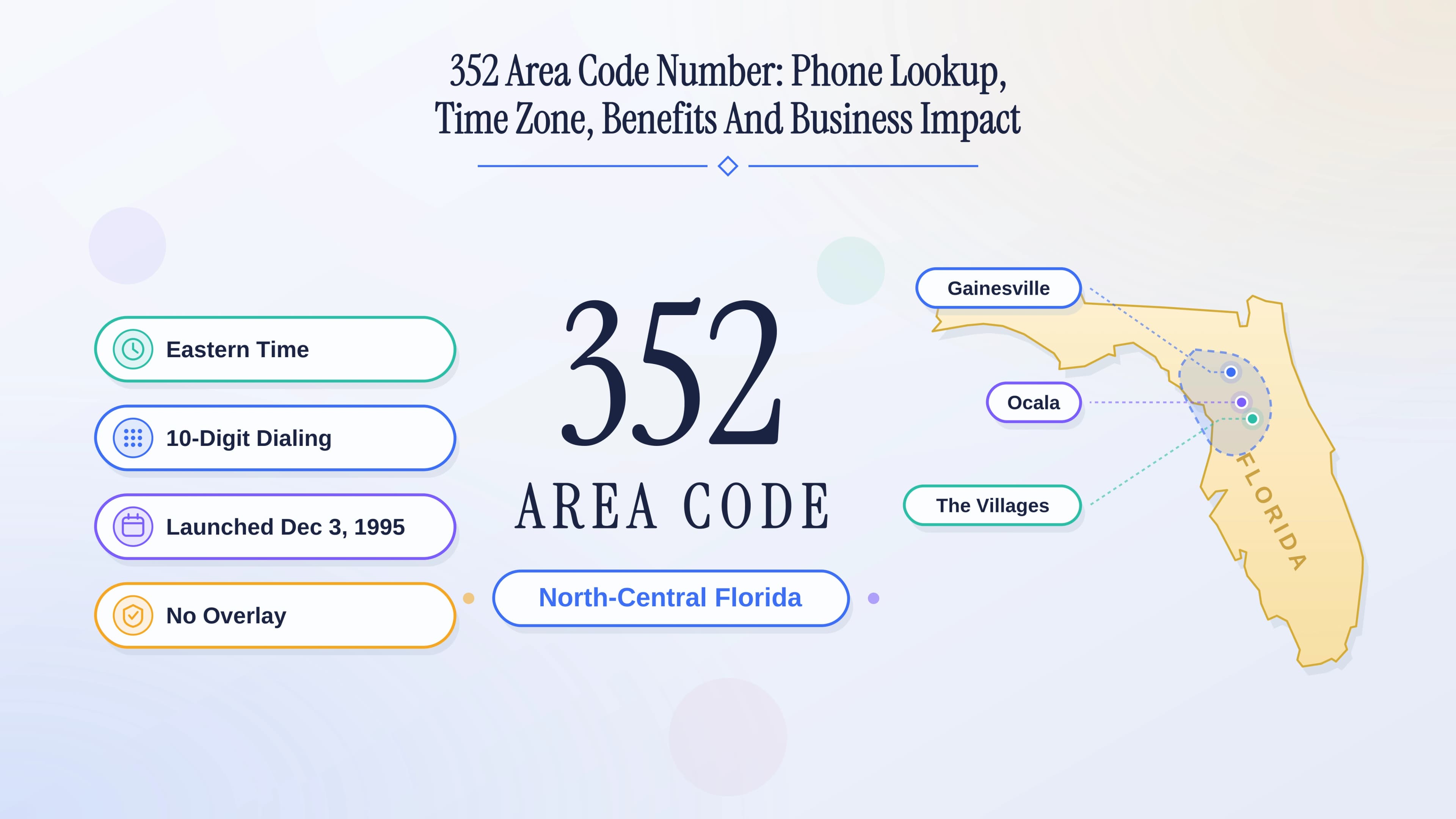 Elevate Your Business with a Prestigious 352 Area Code