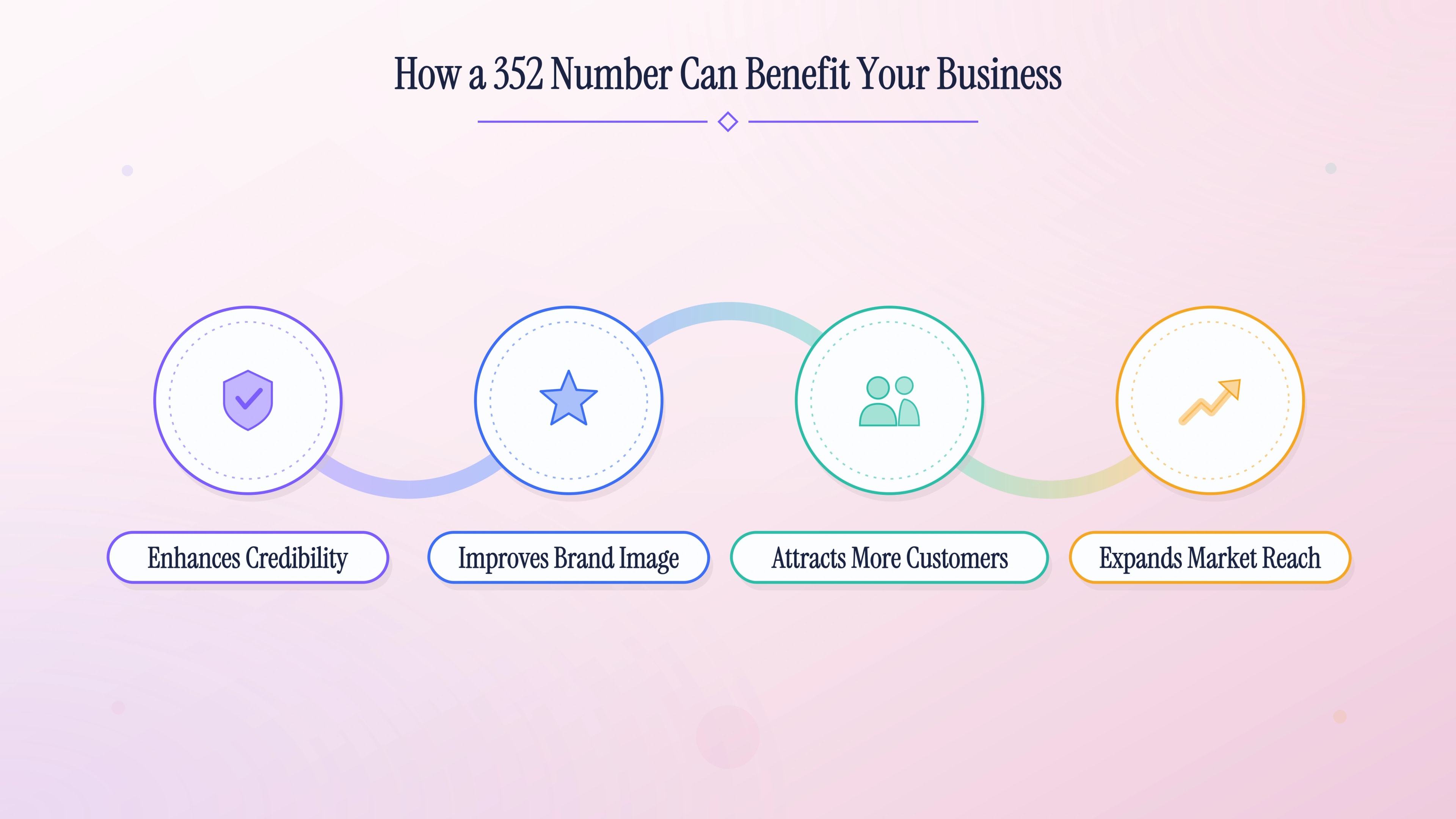 How a local North Central Florida 352 number benefits a business.