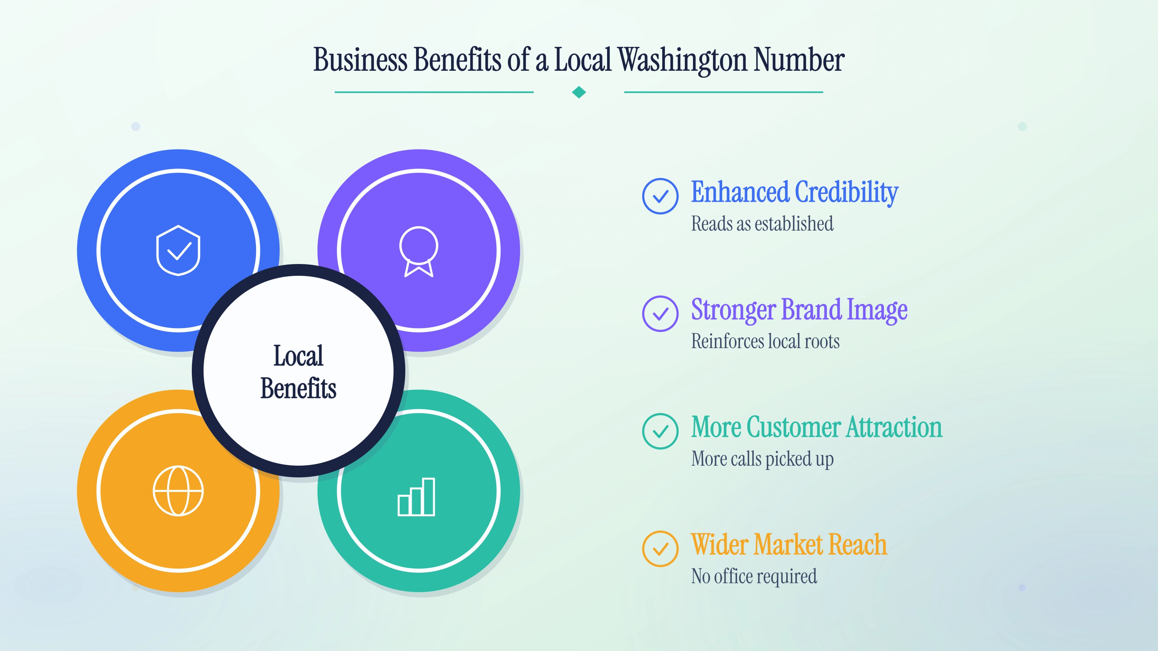 Business benefits of a local Washington number