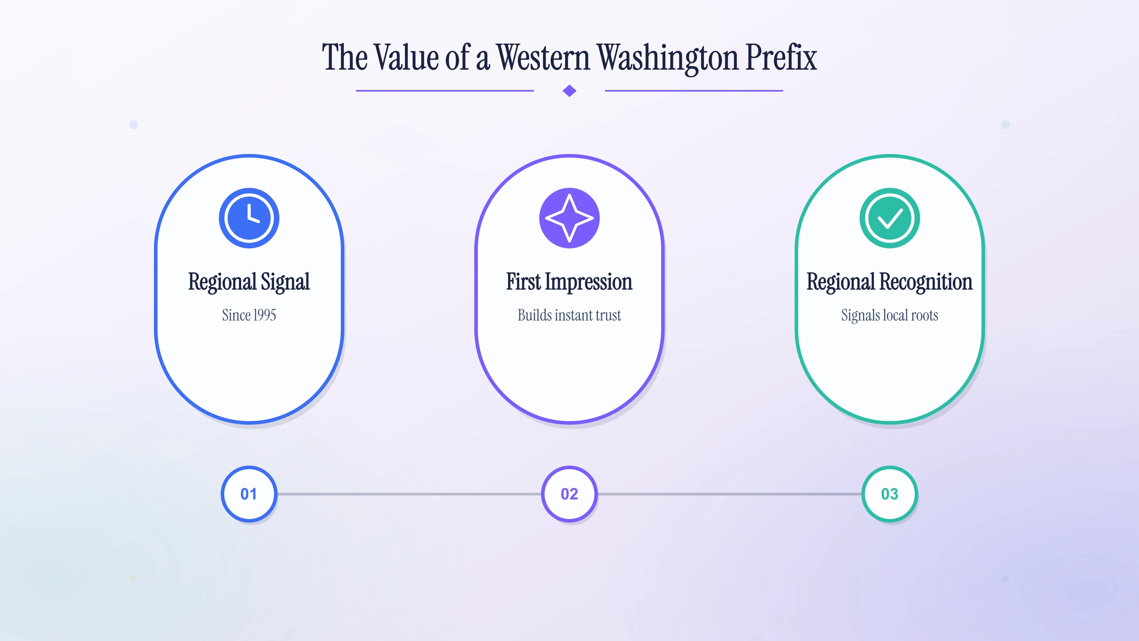 The value of a Western Washington prefix
