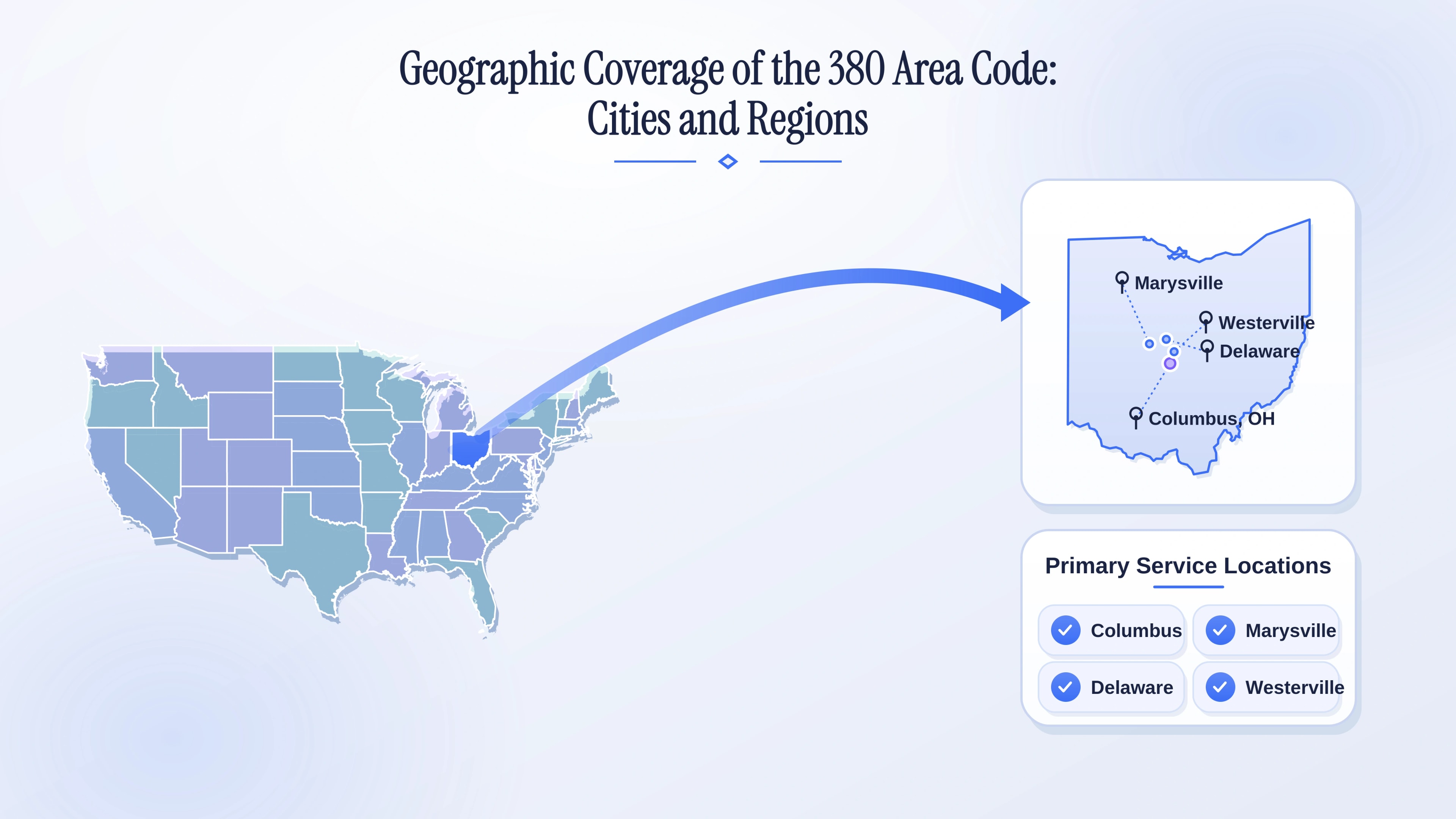 Geographic coverage of the 380 area code — Columbus and nearby central-Ohio cities.