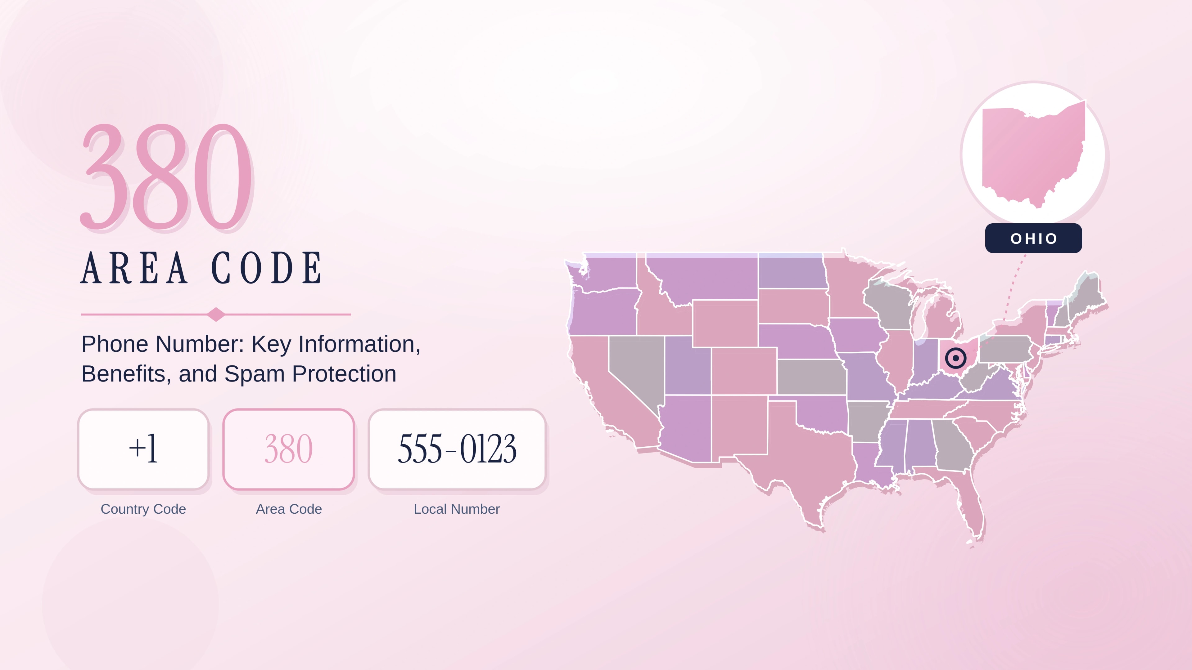380 Area Code: Columbus Ohio Coverage, Dialing & Numbers