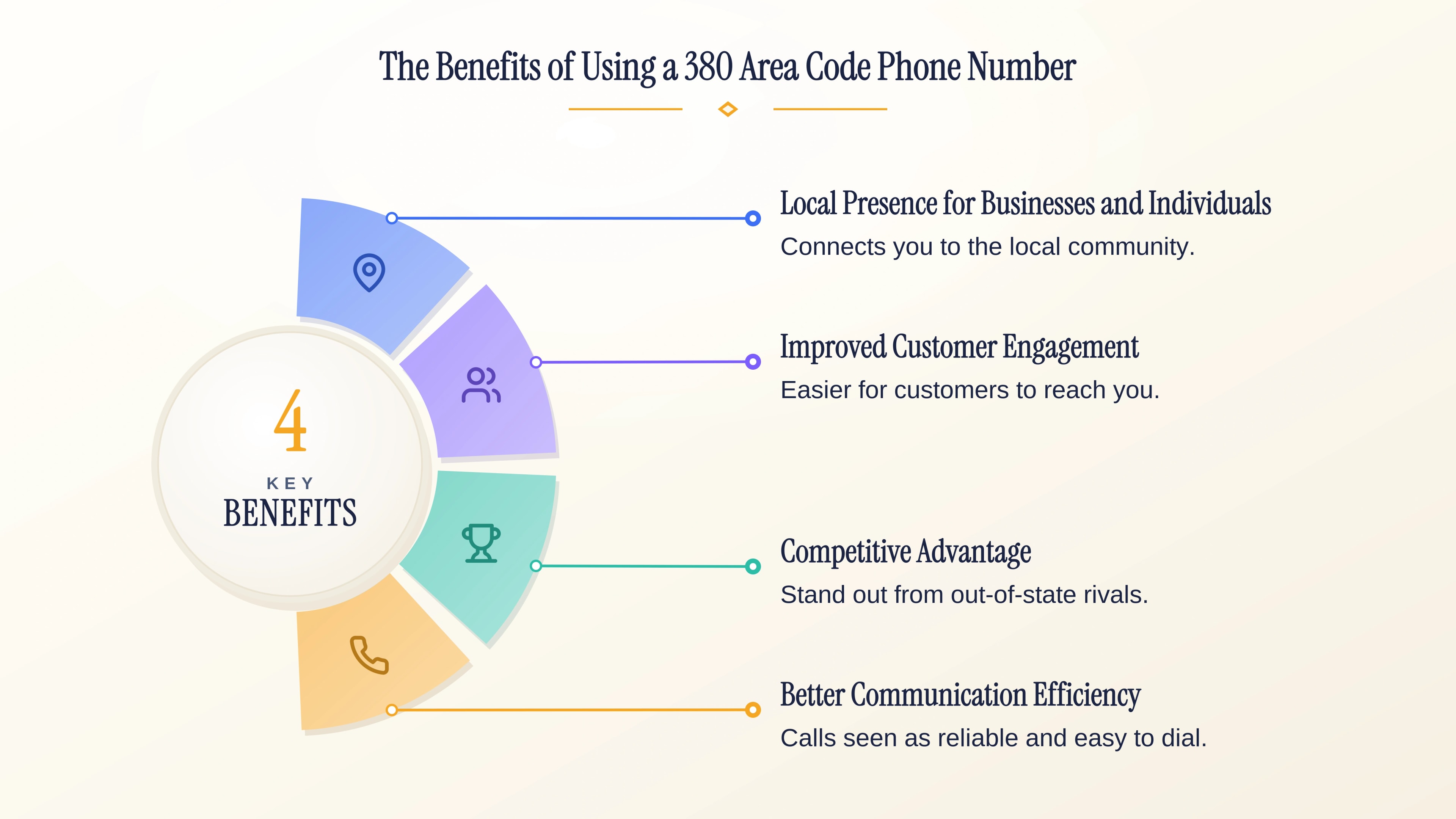 The benefits of using a 380 area code phone number — four key advantages.